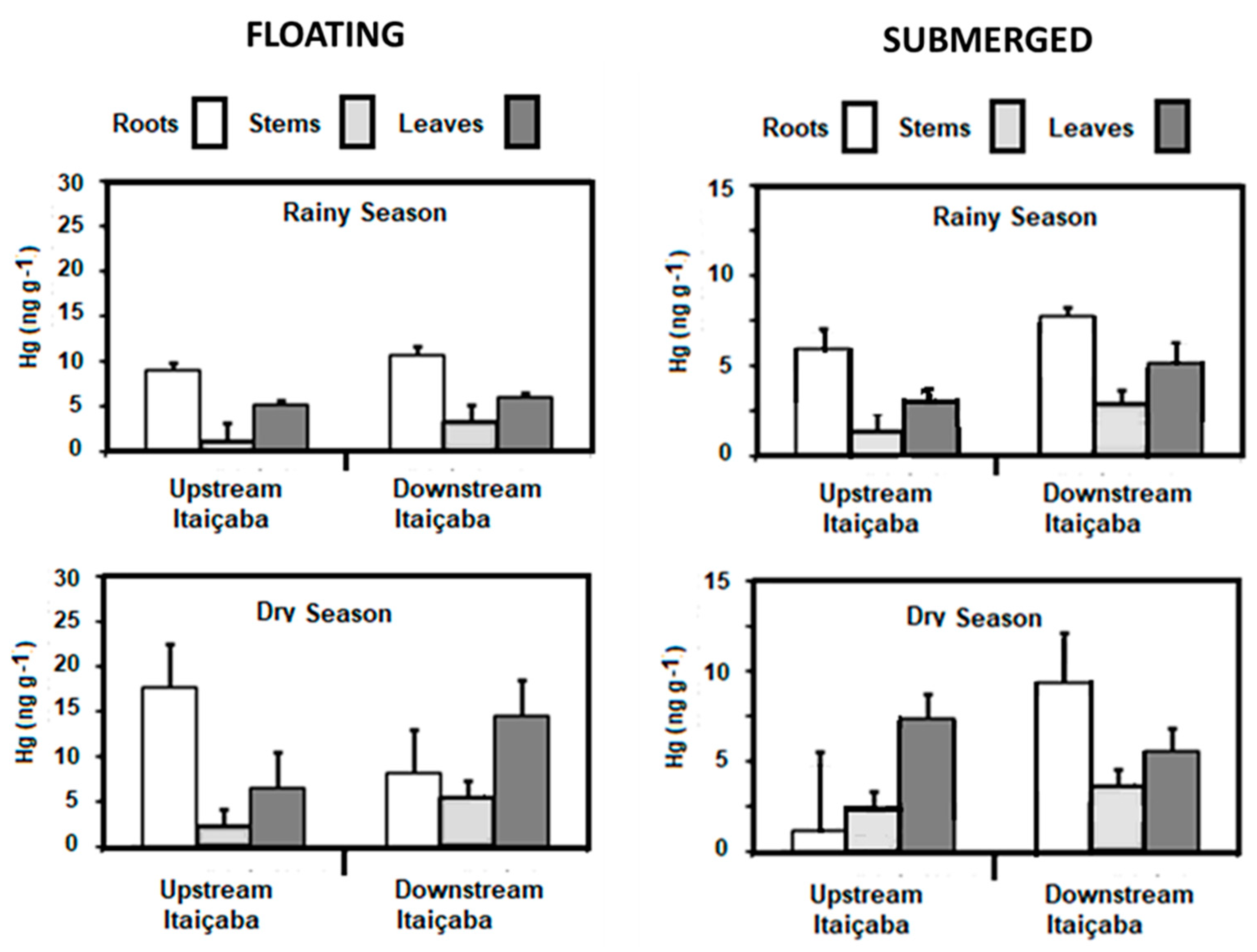 Ijerph 19 17092 g003 Ijerph 19 17092 g003