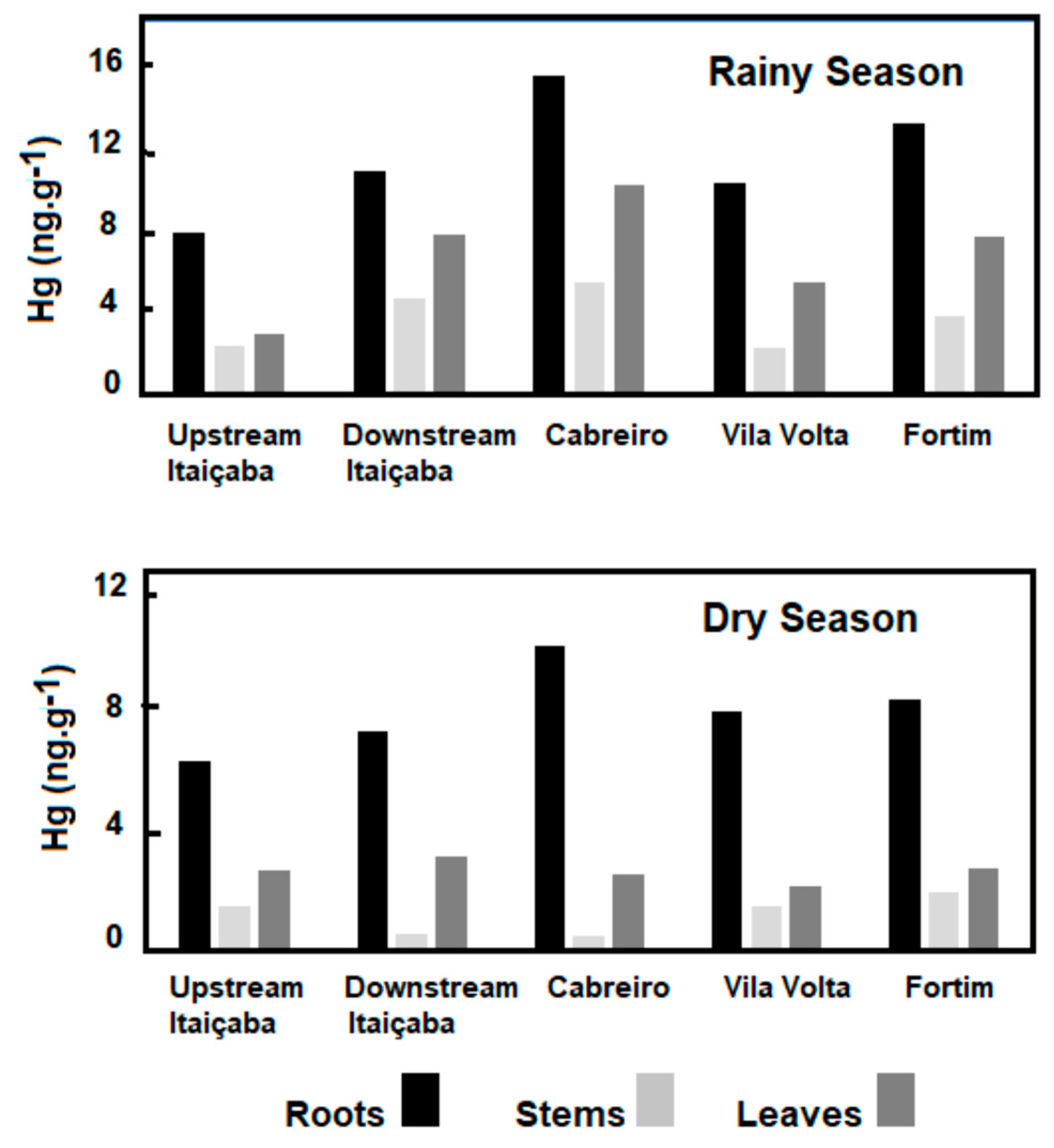 Ijerph 19 17092 g005 Ijerph 19 17092 g005