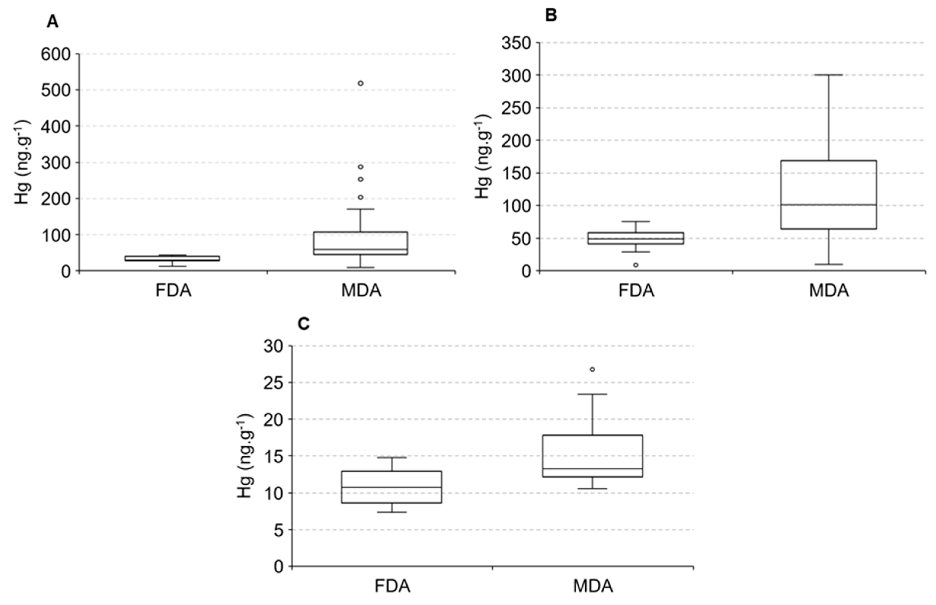 Ijerph 19 17092 g006 Ijerph 19 17092 g006