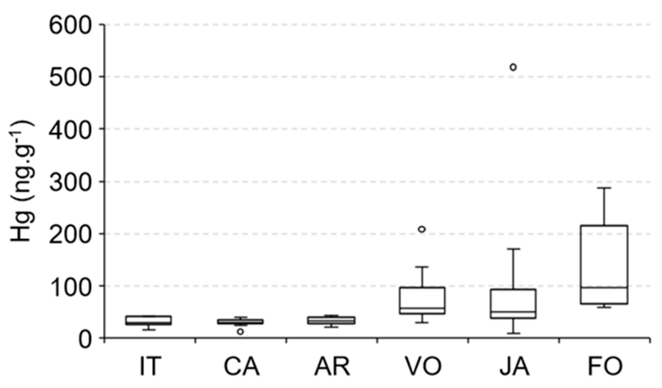 Ijerph 19 17092 g007 Ijerph 19 17092 g007