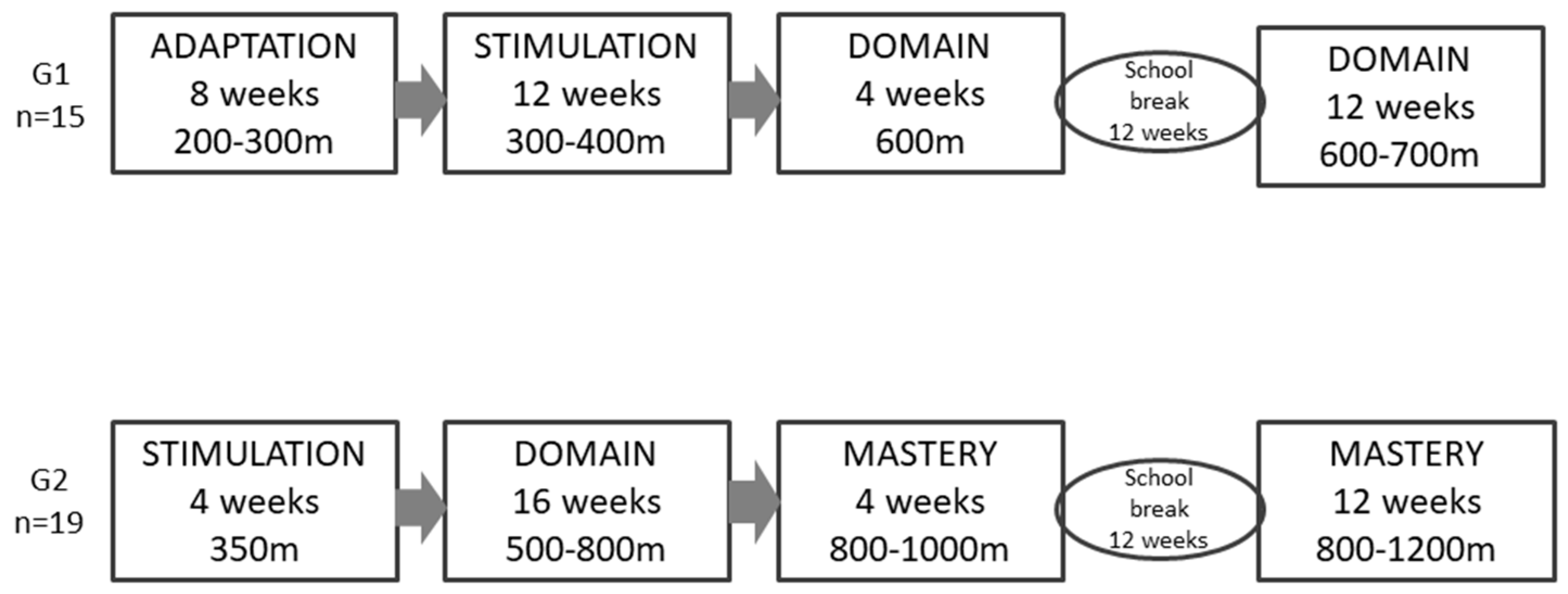 Ijerph 19 17093 g002