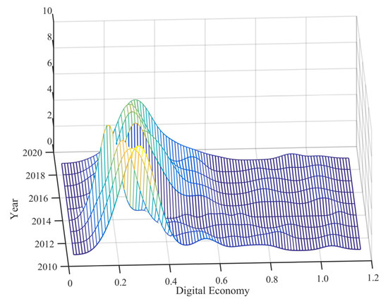MJ Impact of the Digital Economy on PM2.5: Experience from the