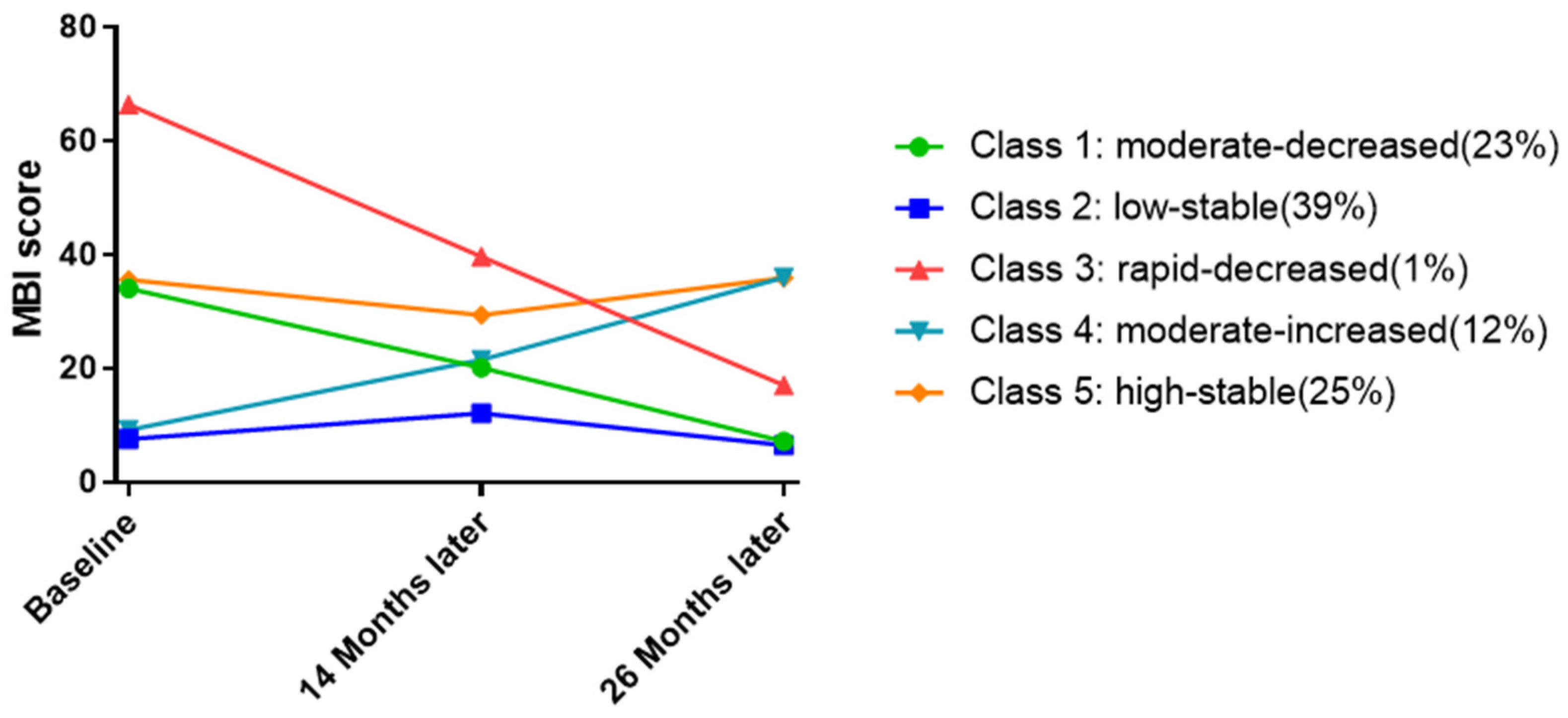 Ijerph 19 17098 g002 Ijerph 19 17098 g002