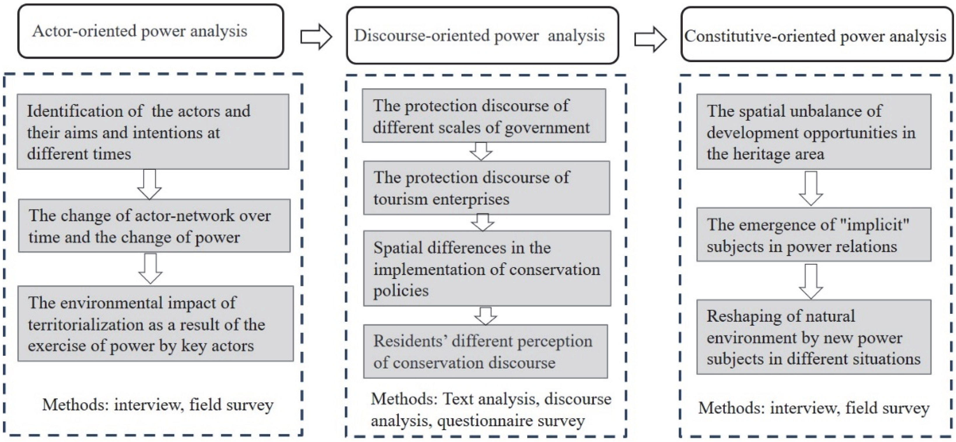 Ijerph 19 17100 g001 Ijerph 19 17100 g001