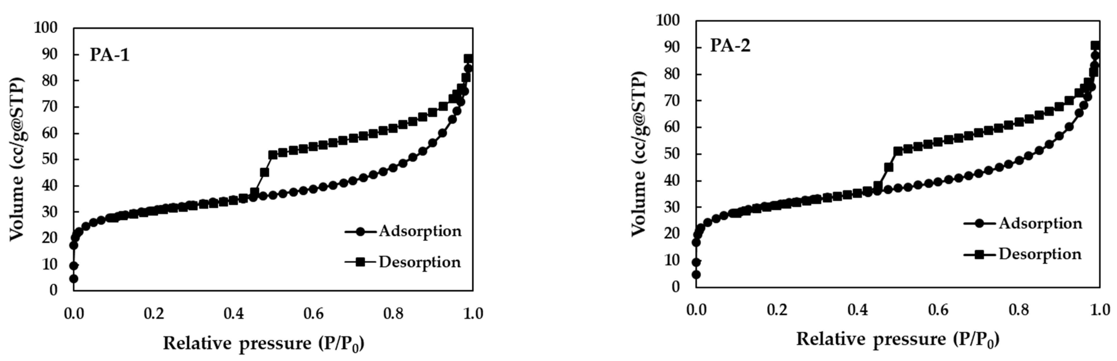 Ijerph 19 17103 g002