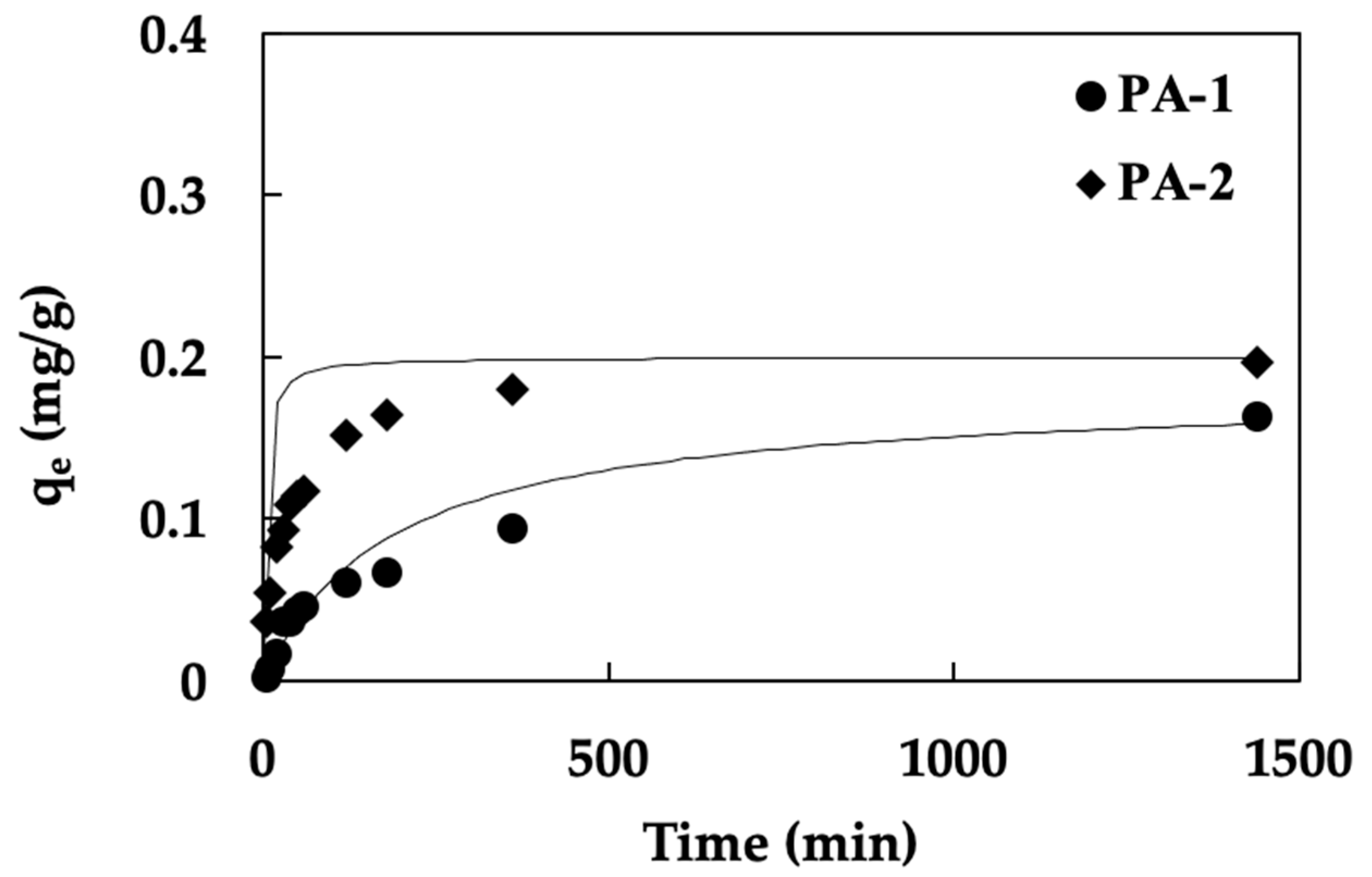 Ijerph 19 17103 g003
