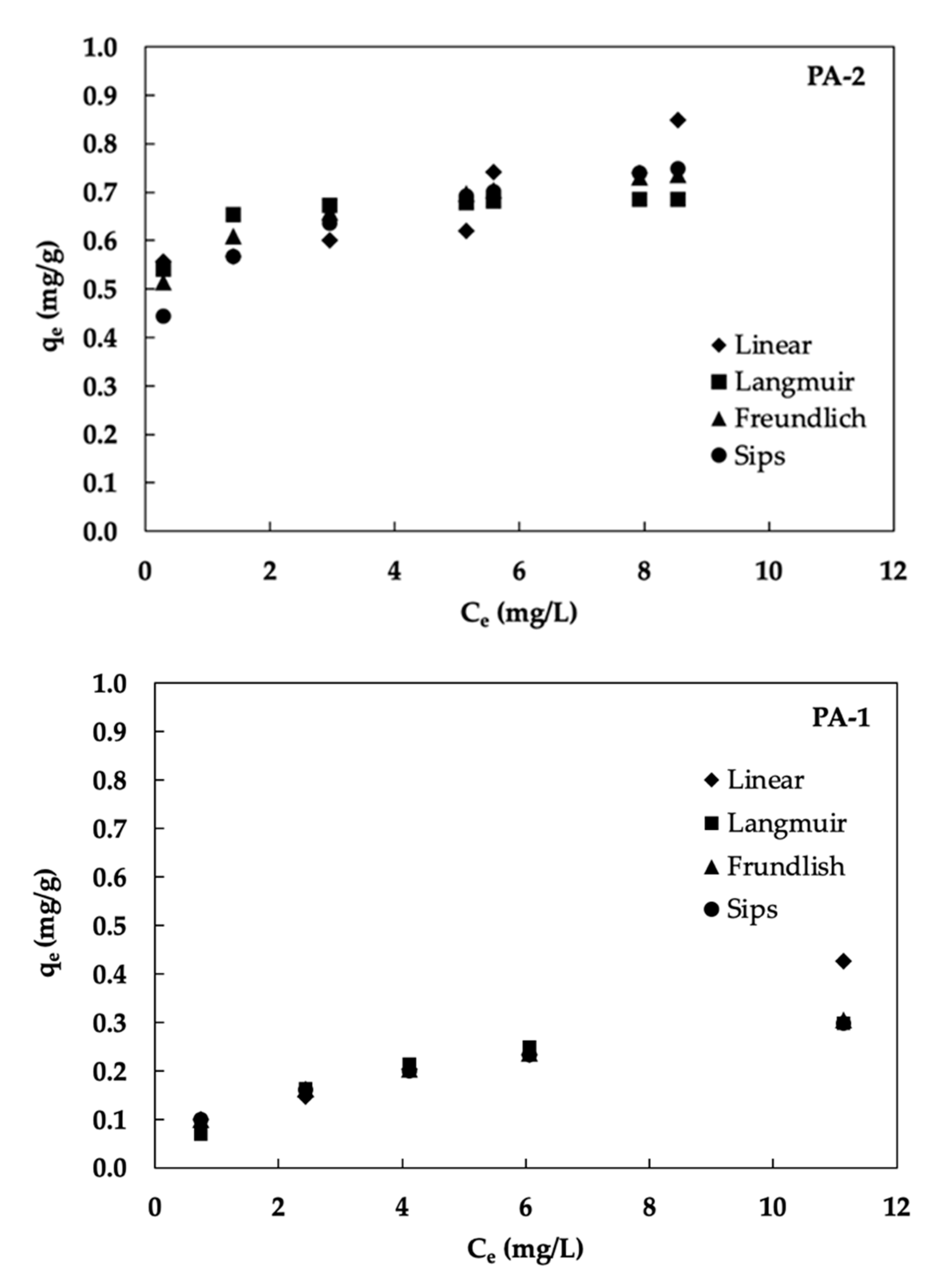 Ijerph 19 17103 g004