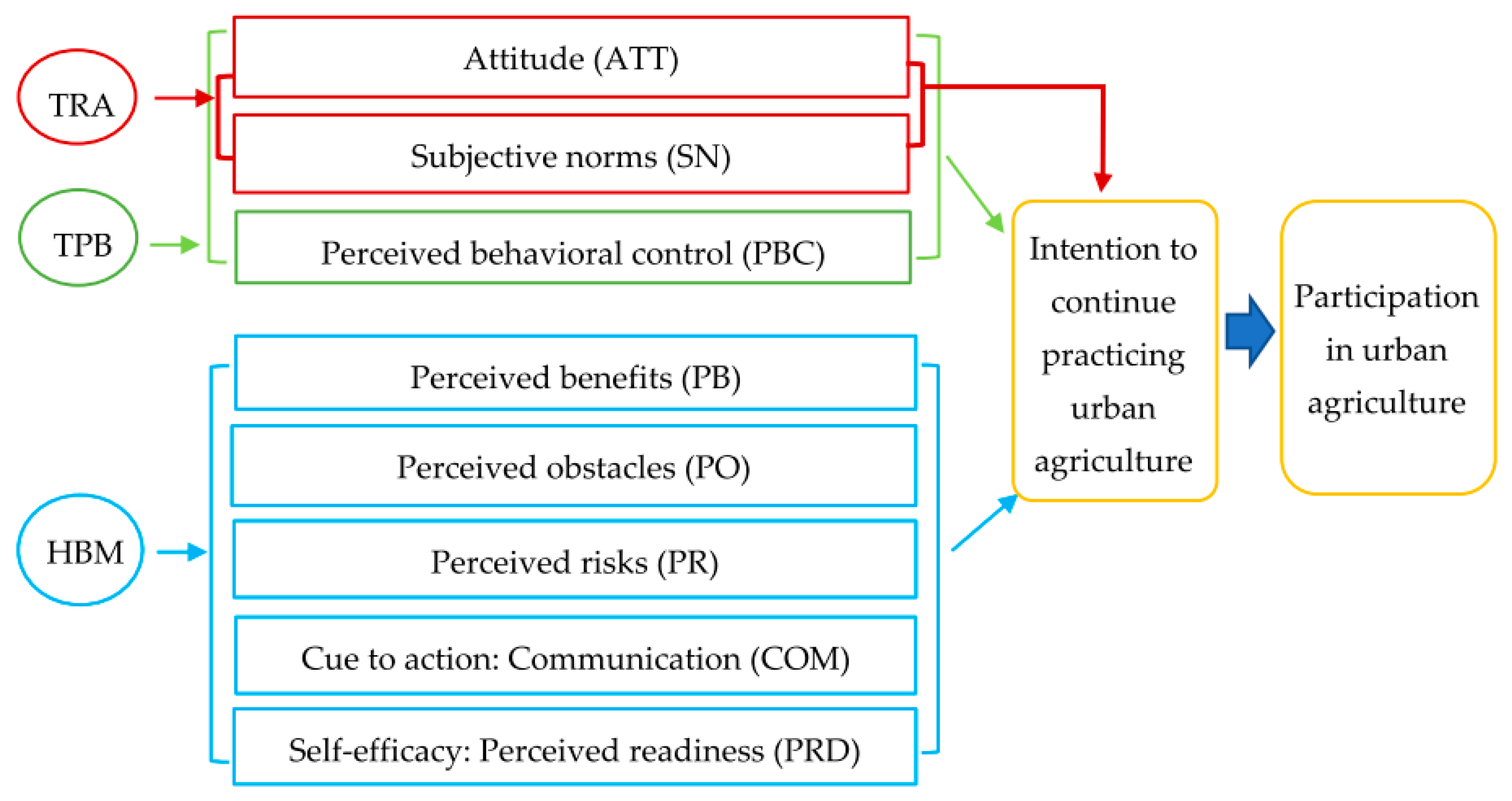 Ijerph 20 00001 g001 Ijerph 20 00001 g001