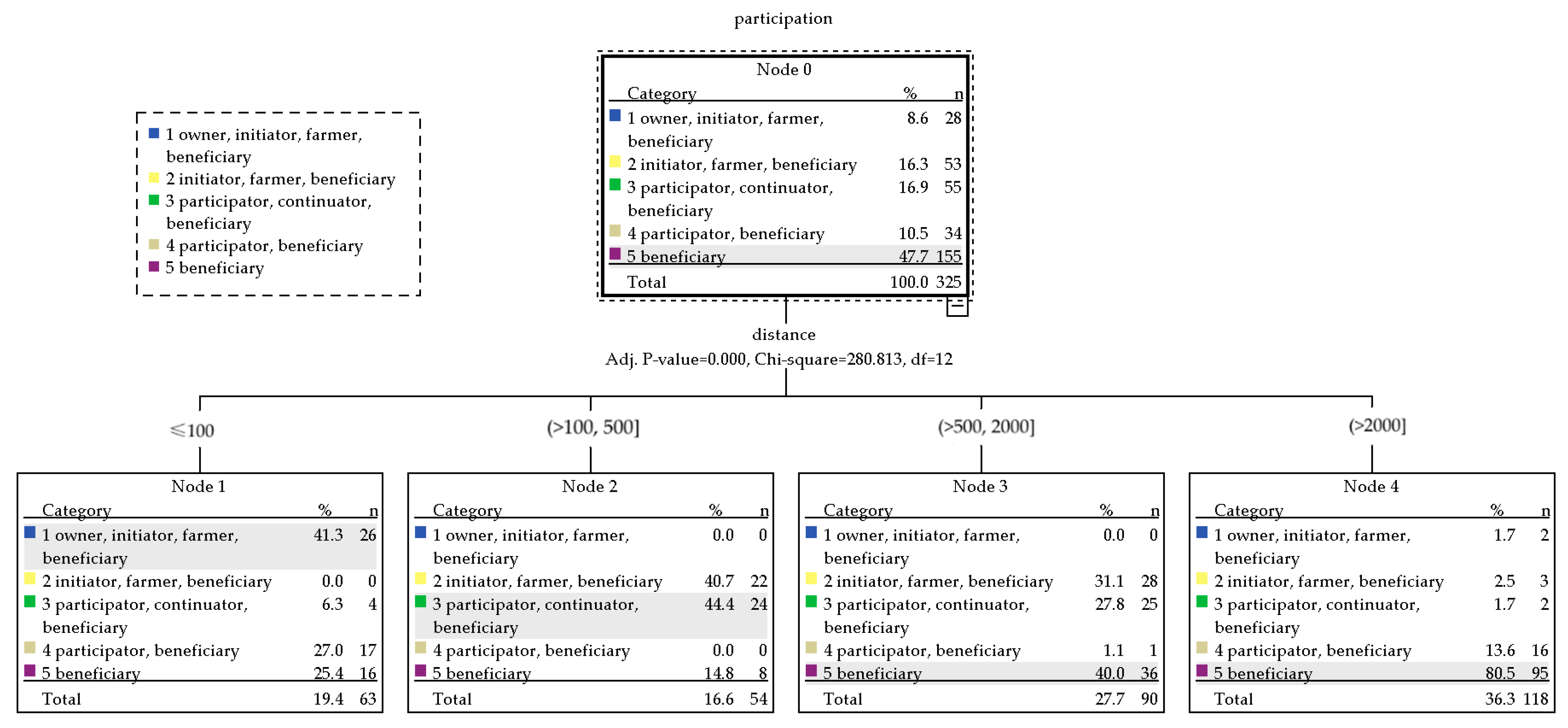 Ijerph 20 00001 g003 Ijerph 20 00001 g003