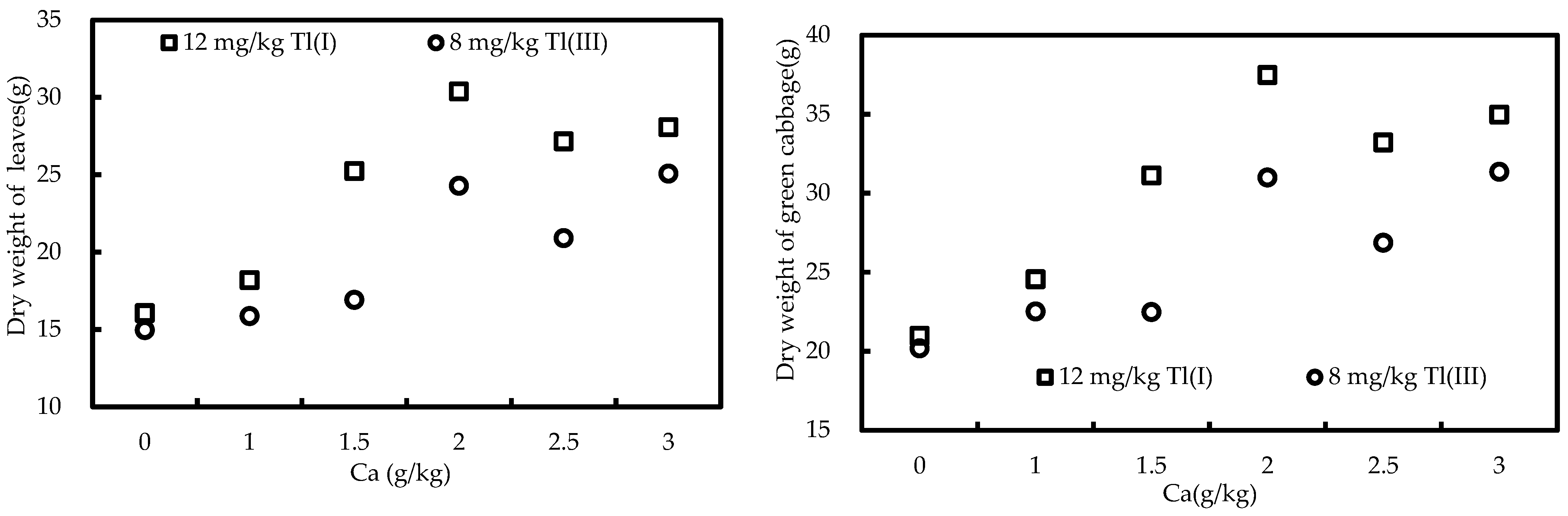 Ijerph 20 00004 g001 Ijerph 20 00004 g001