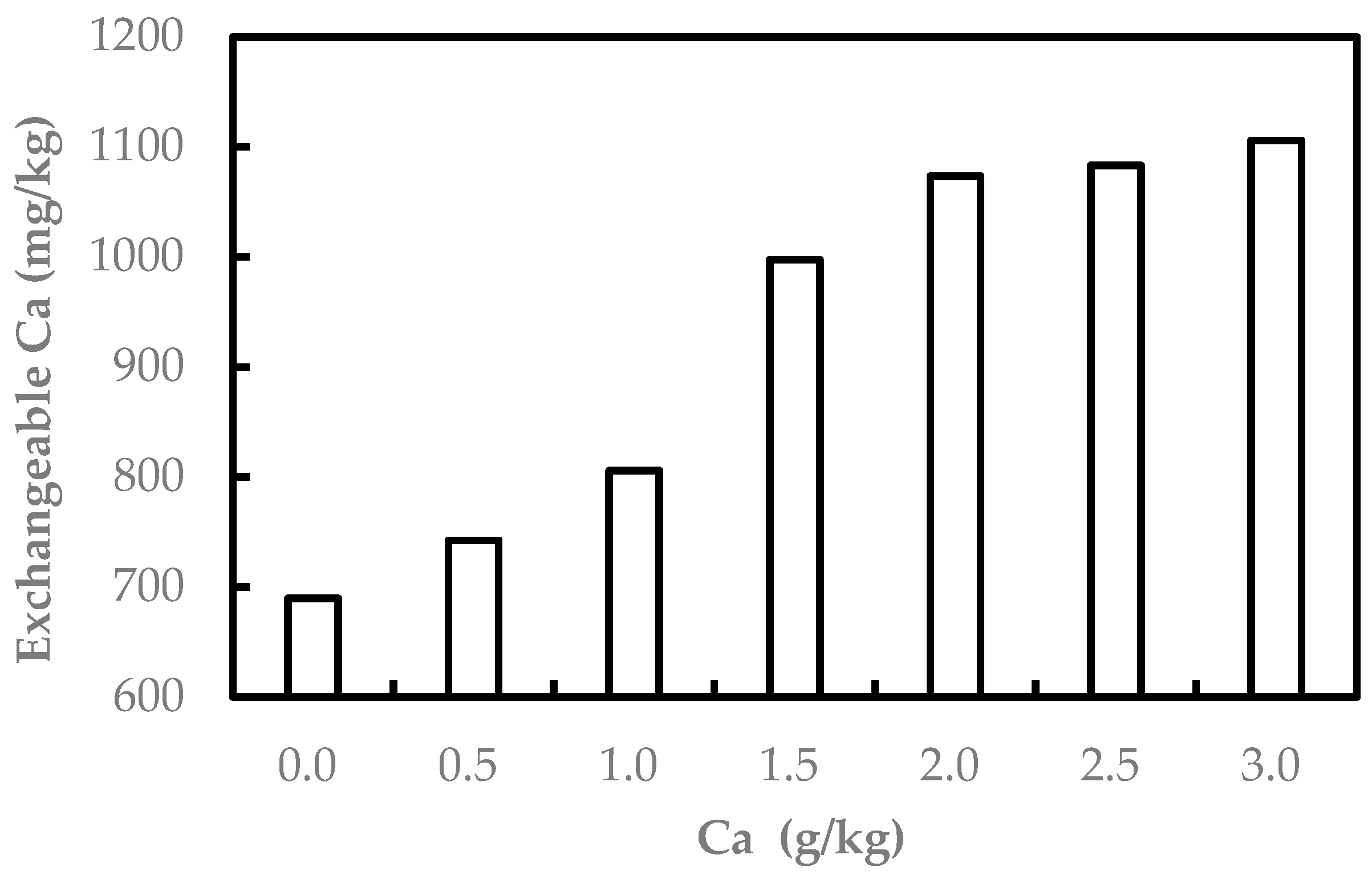 Ijerph 20 00004 g002 Ijerph 20 00004 g002