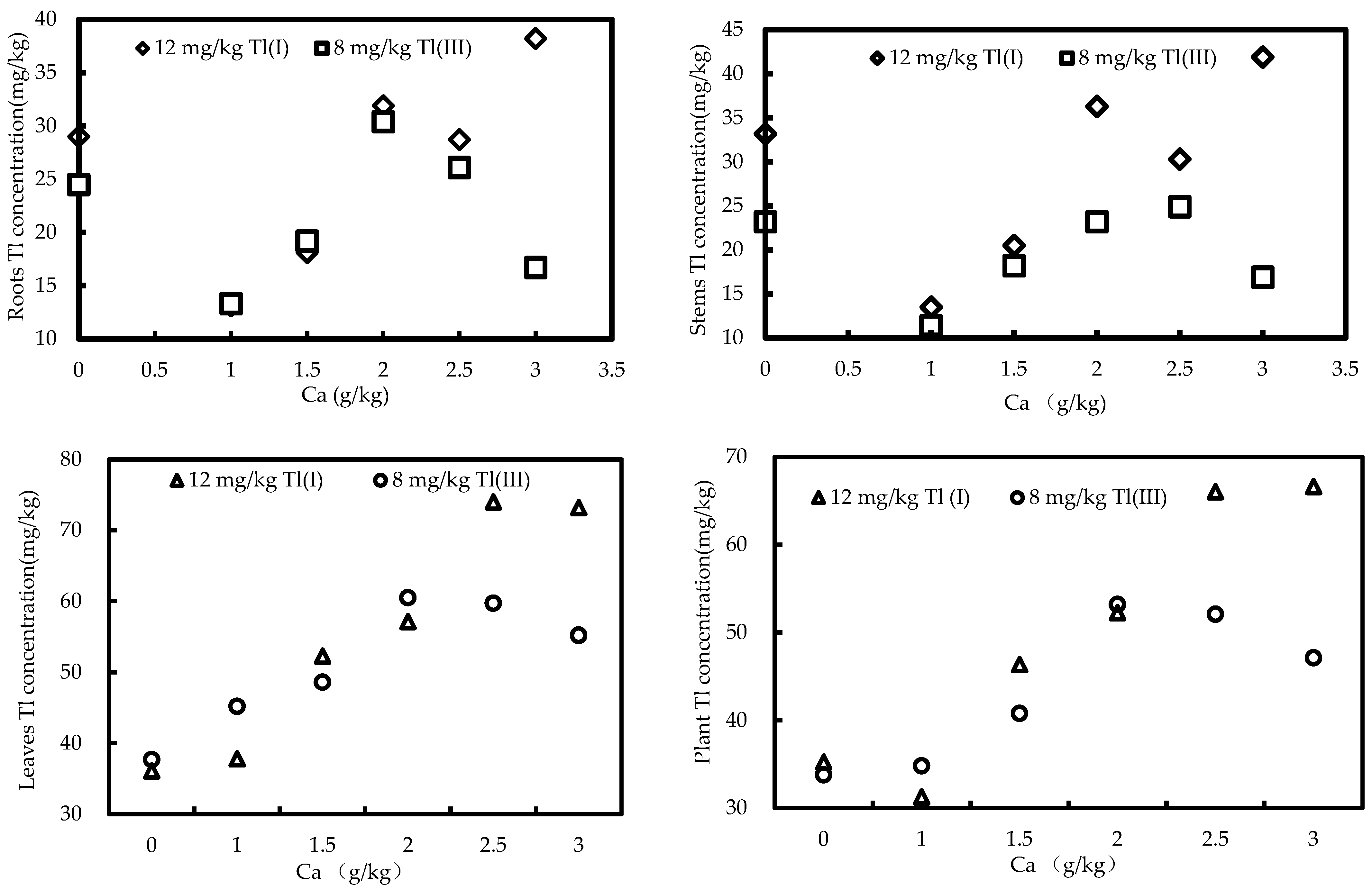 Ijerph 20 00004 g003 Ijerph 20 00004 g003