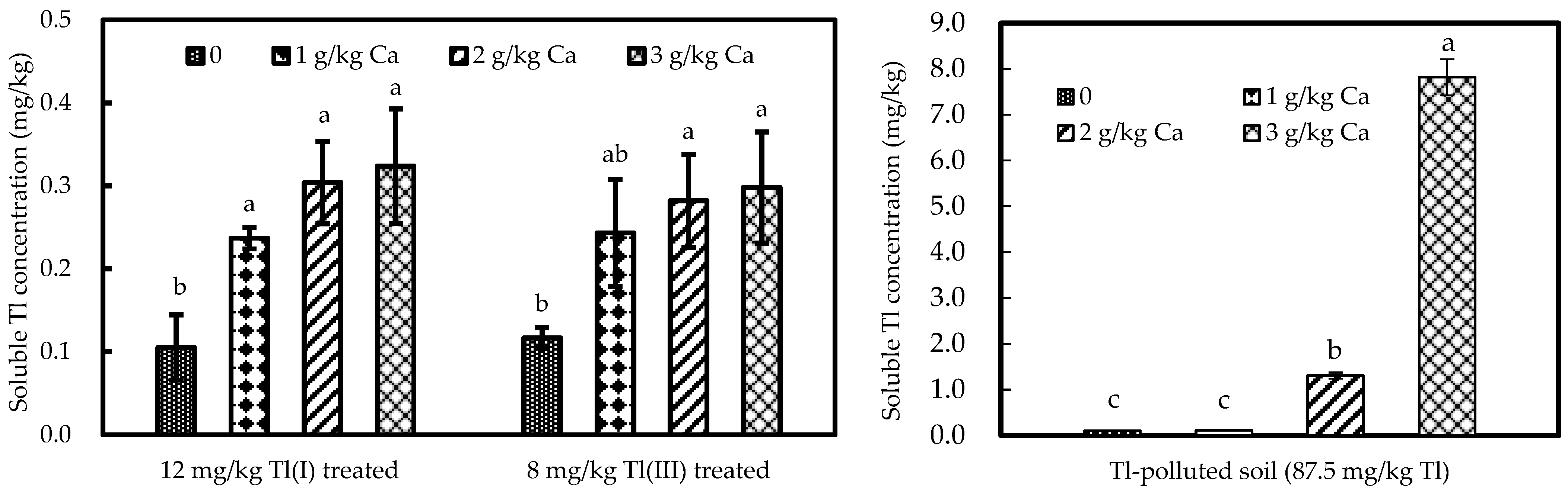 Ijerph 20 00004 g005 Ijerph 20 00004 g005