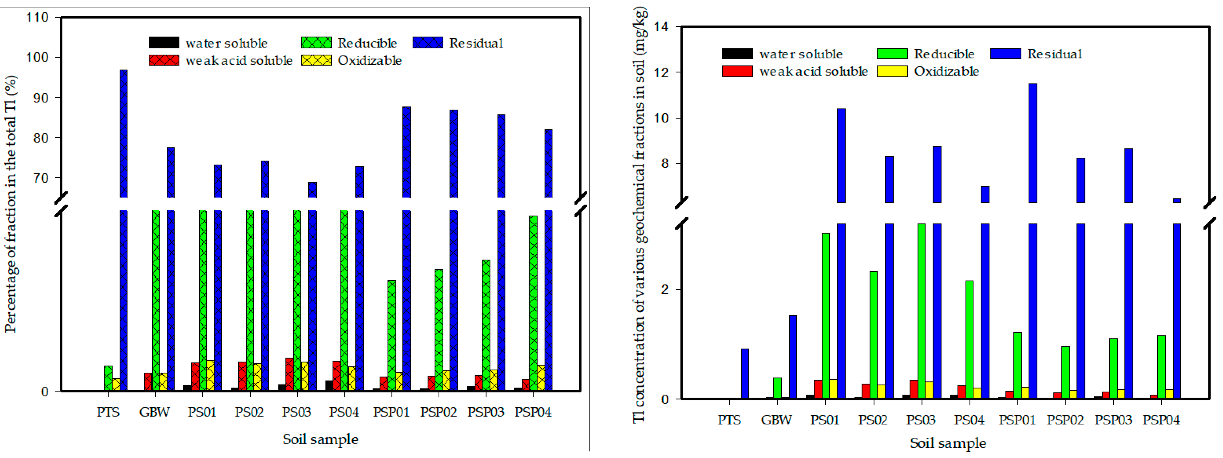 Ijerph 20 00004 g006 Ijerph 20 00004 g006