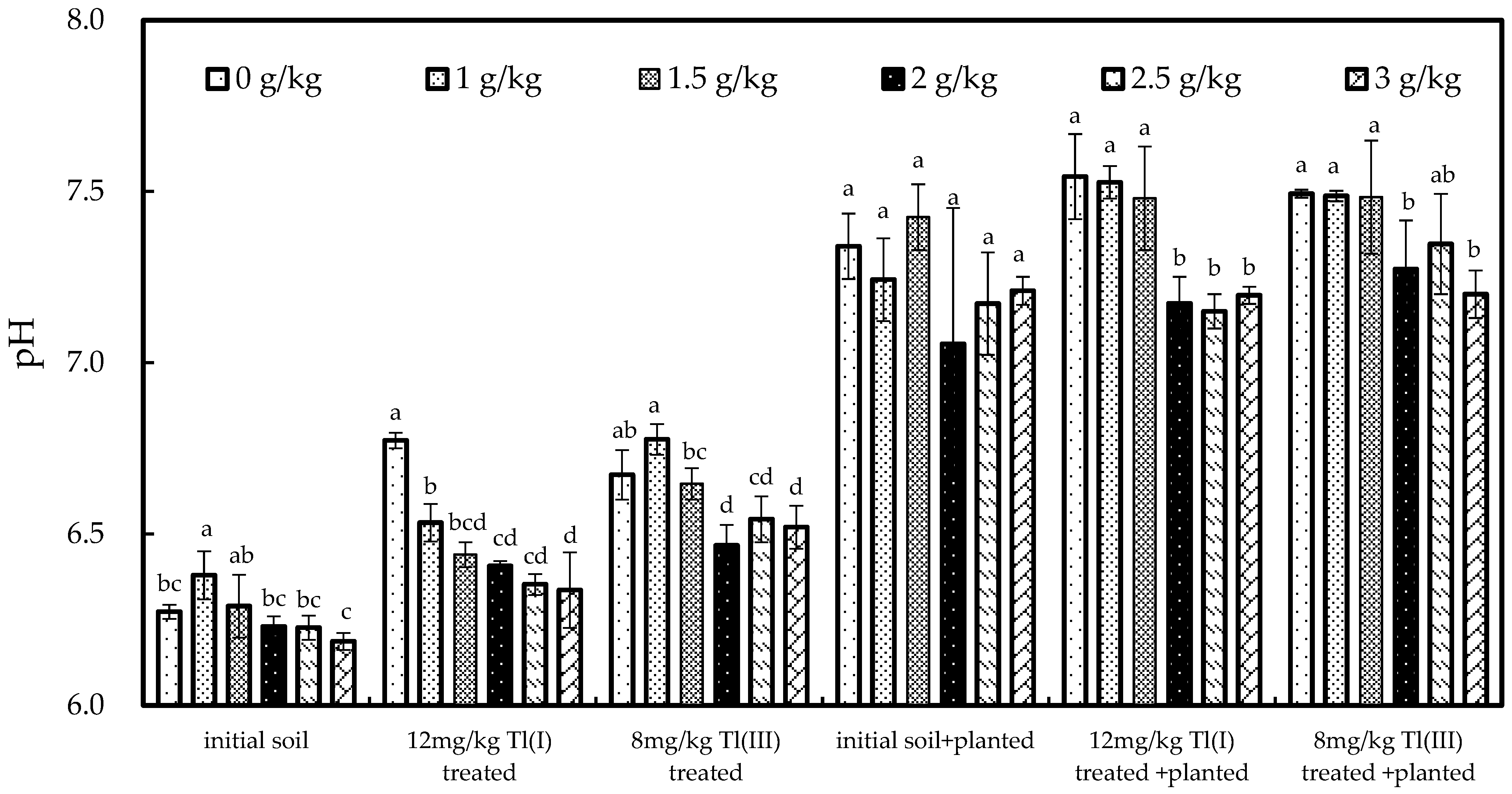Ijerph 20 00004 g007 Ijerph 20 00004 g007