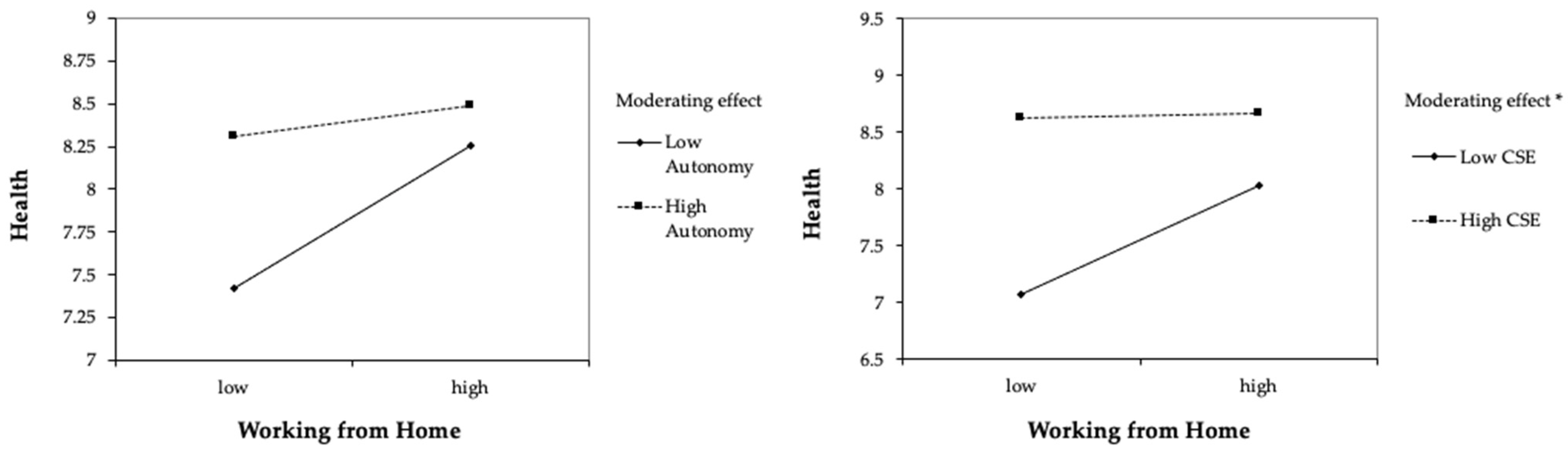 Ijerph 20 00006 g002
