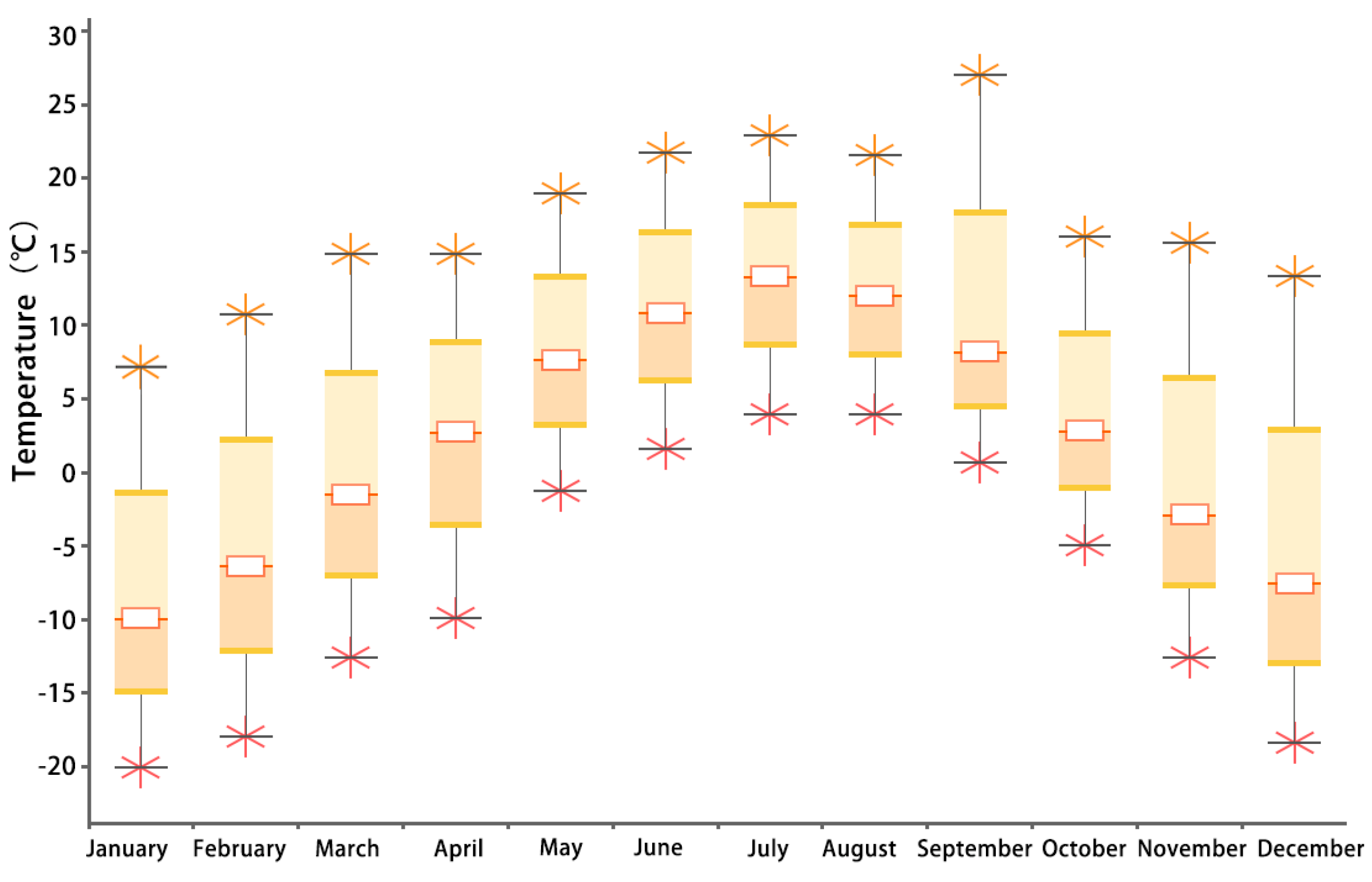 Ijerph 20 00008 g004
