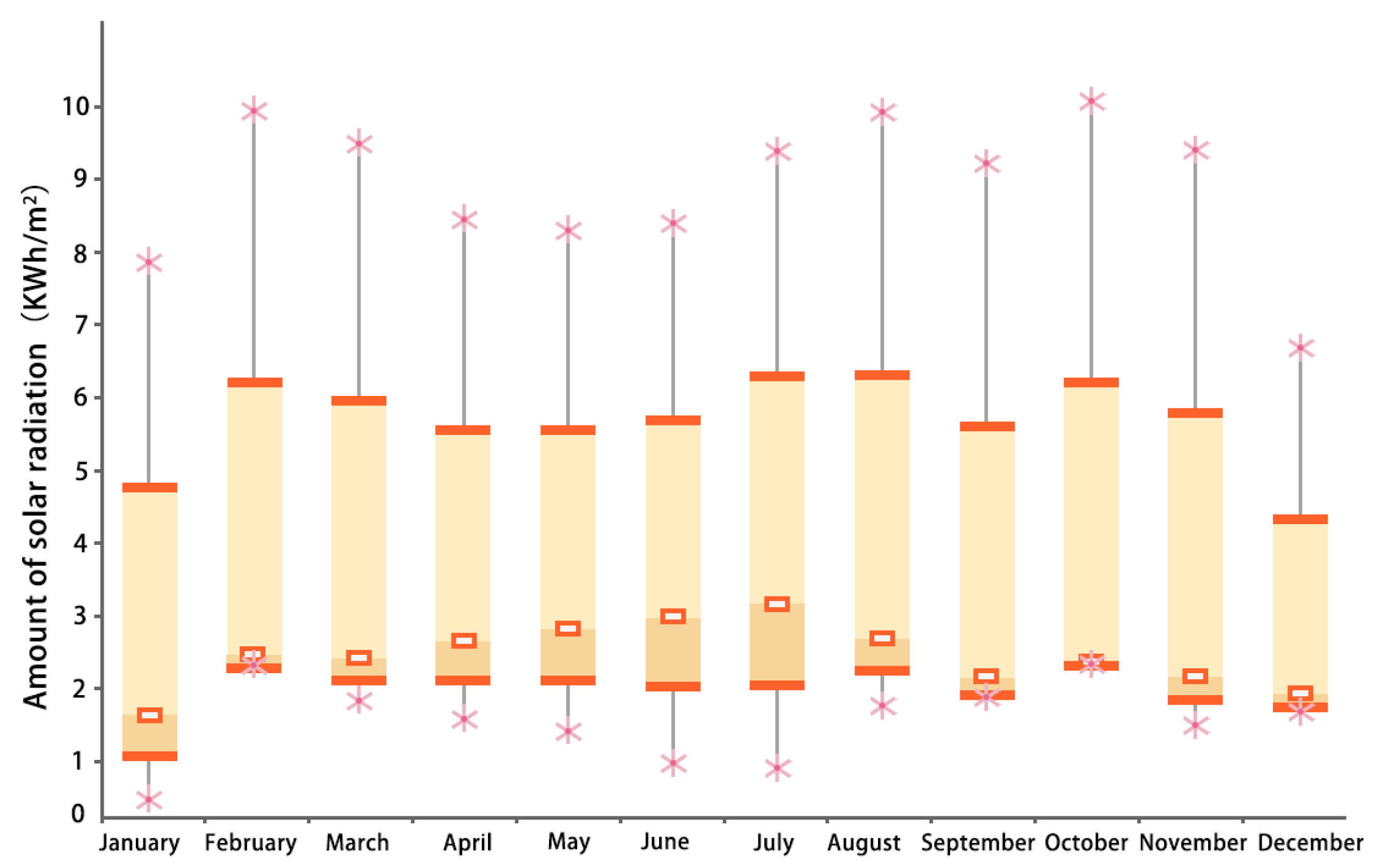 Ijerph 20 00008 g005