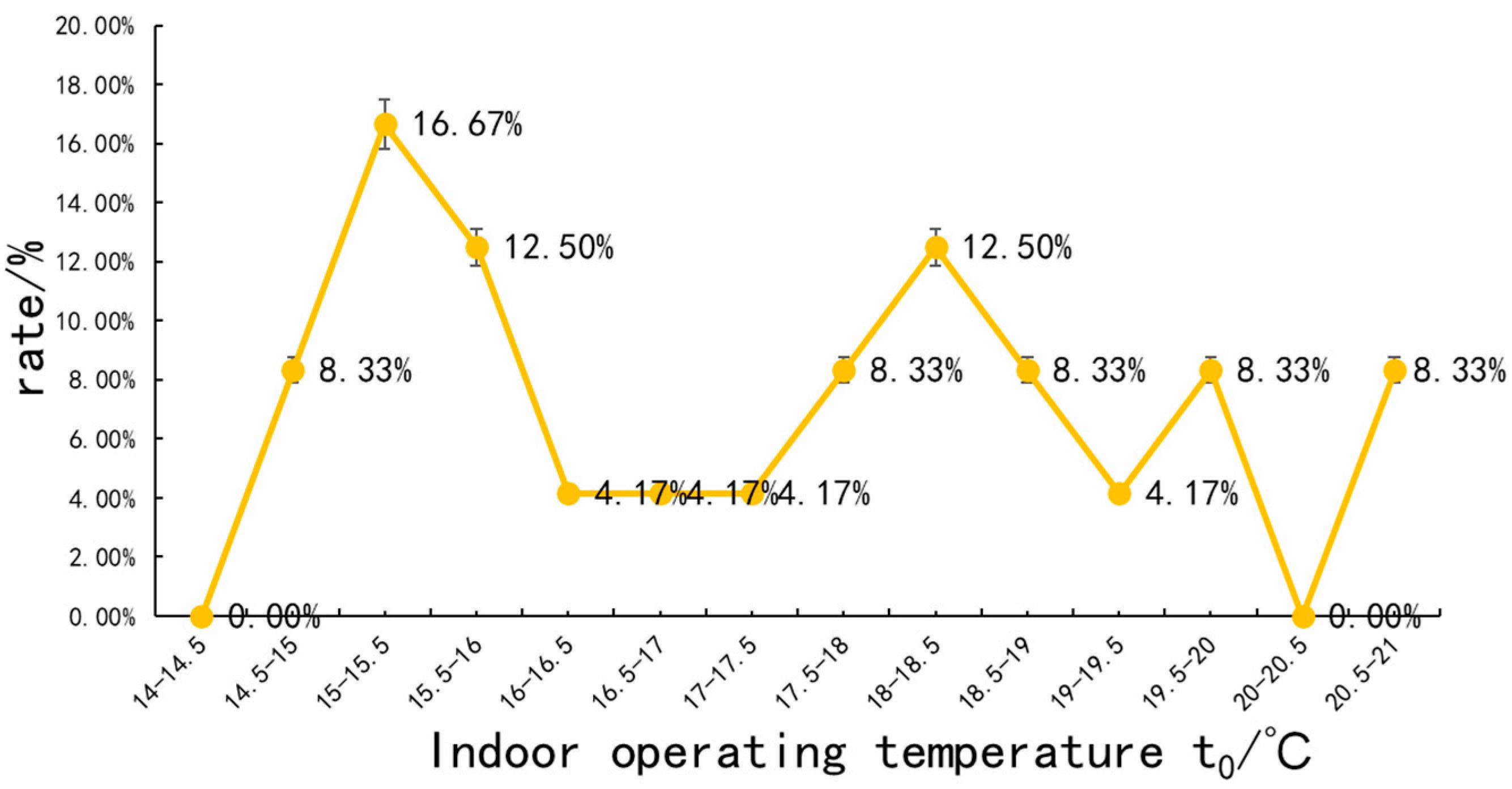 Ijerph 20 00008 g010
