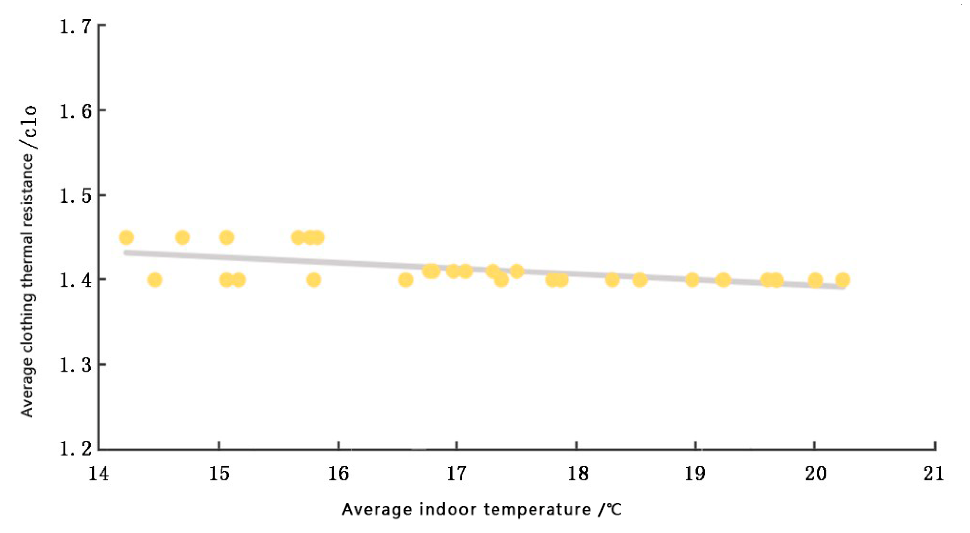 Ijerph 20 00008 g012