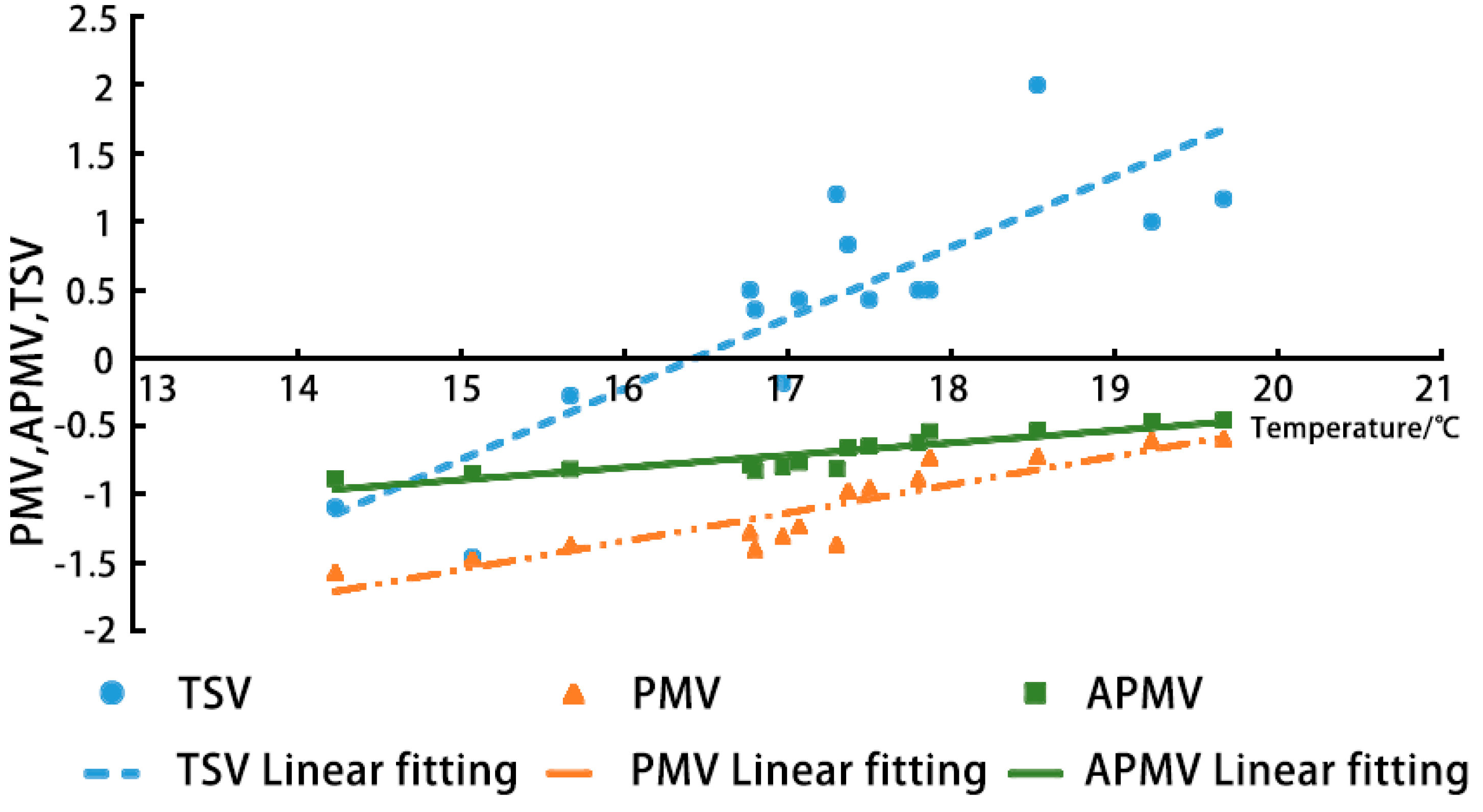 Ijerph 20 00008 g014