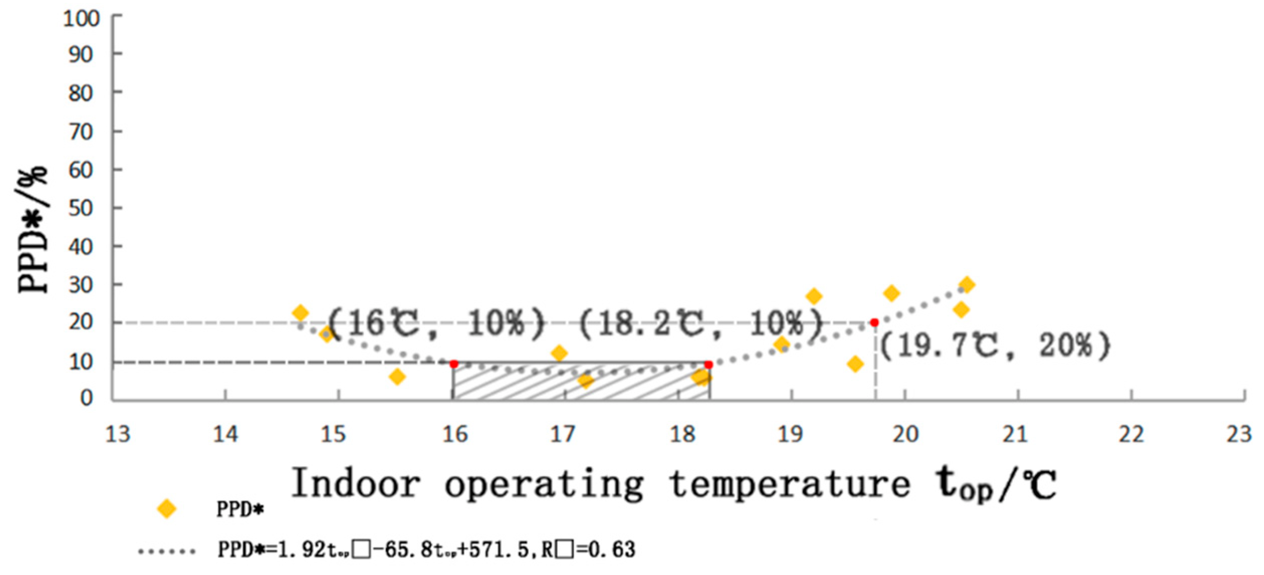 Ijerph 20 00008 g016