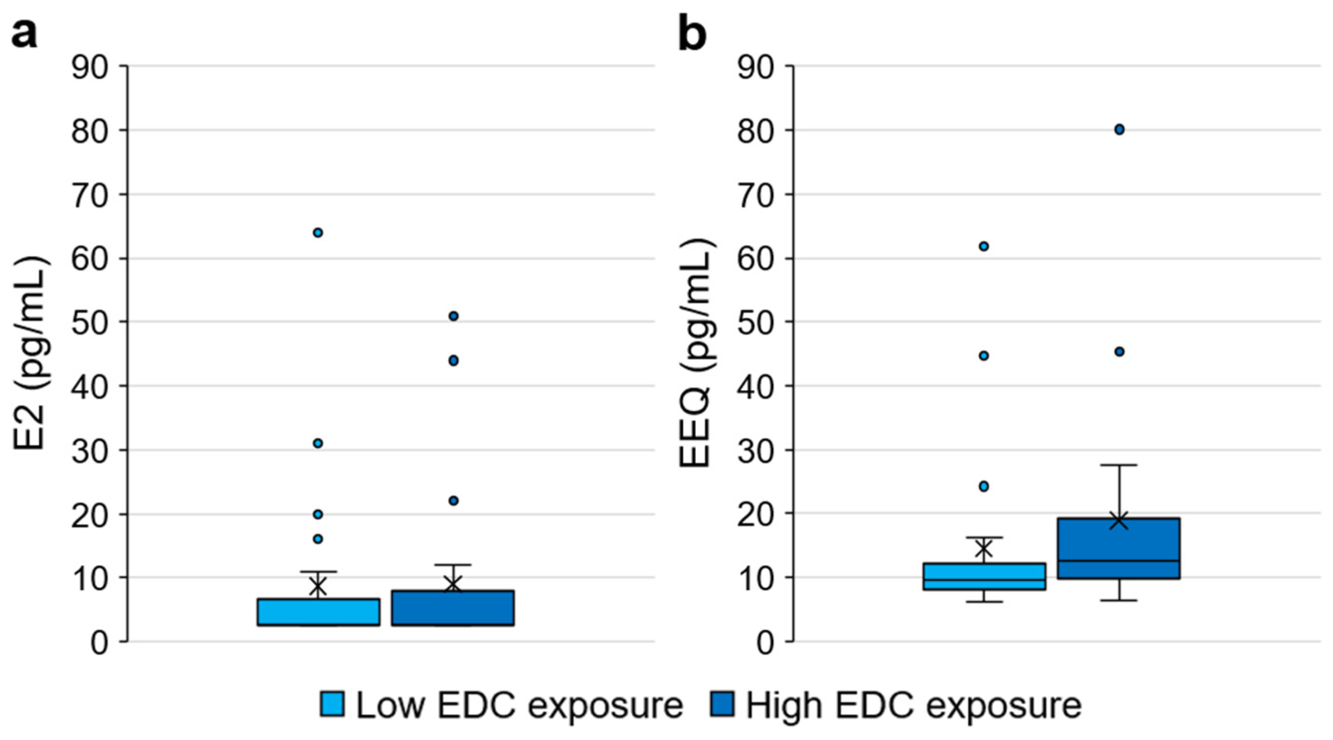 Ijerph 20 00014 g003 Ijerph 20 00014 g003