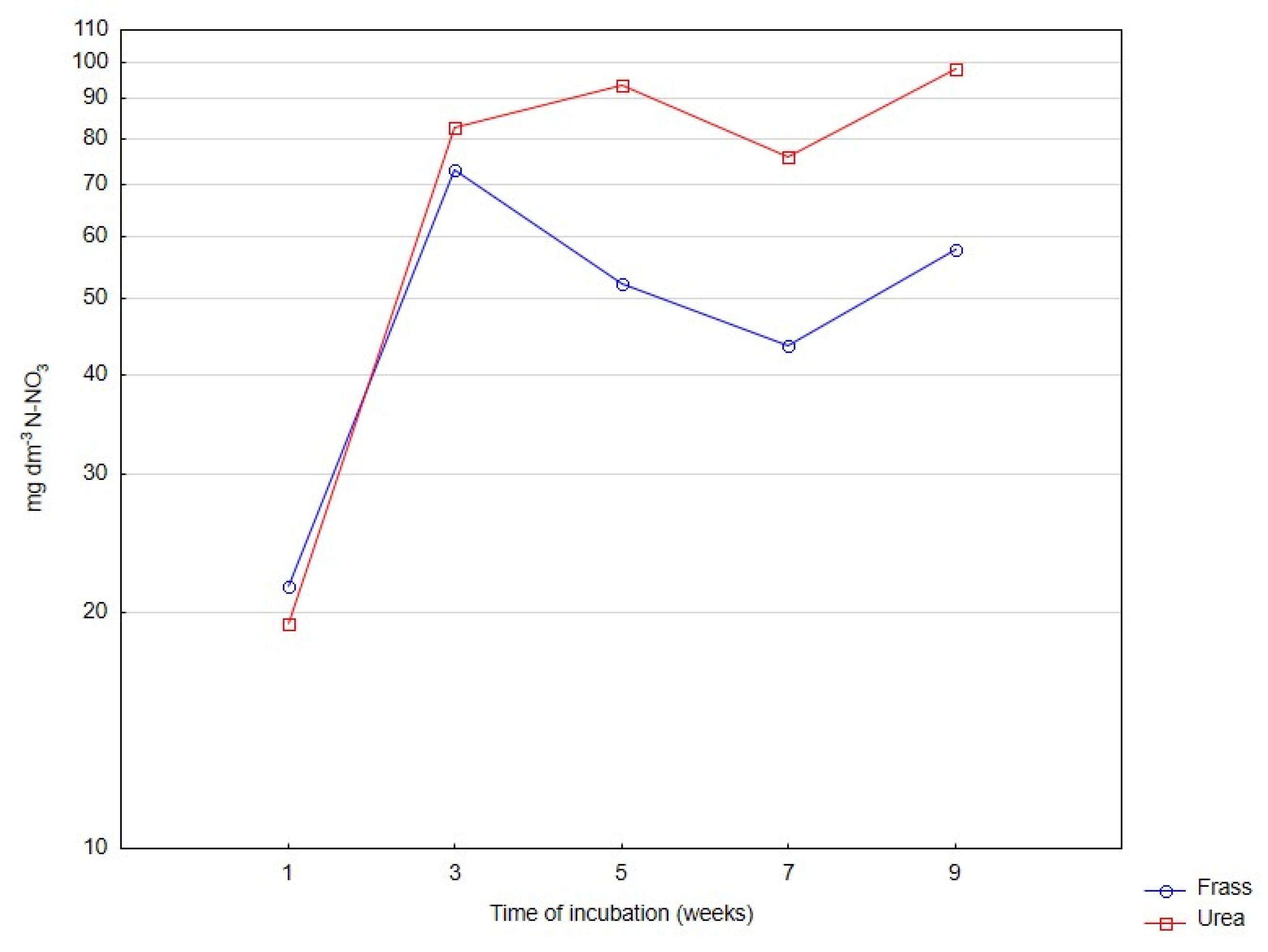 Ijerph 20 00021 g002