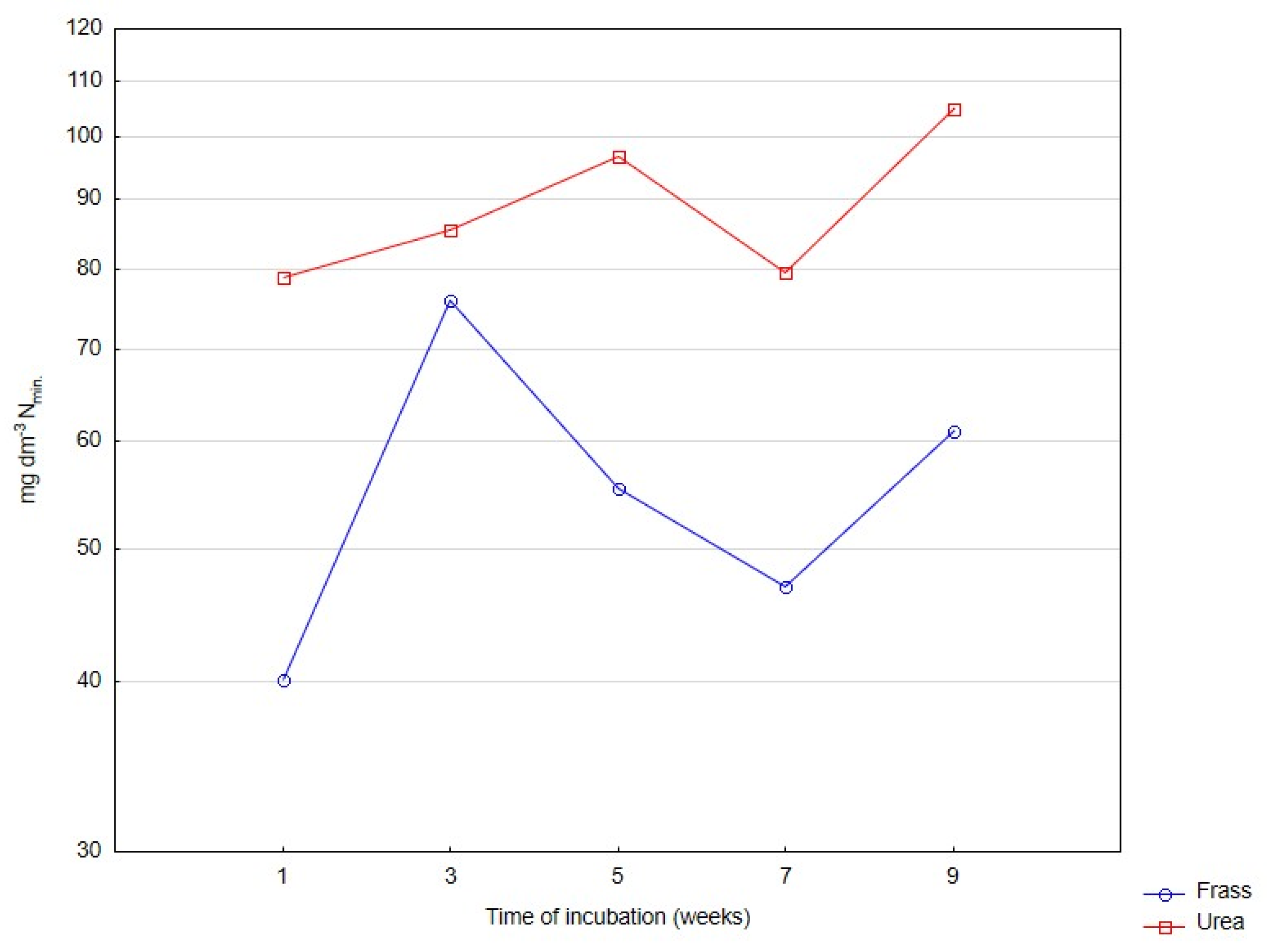 Ijerph 20 00021 g003