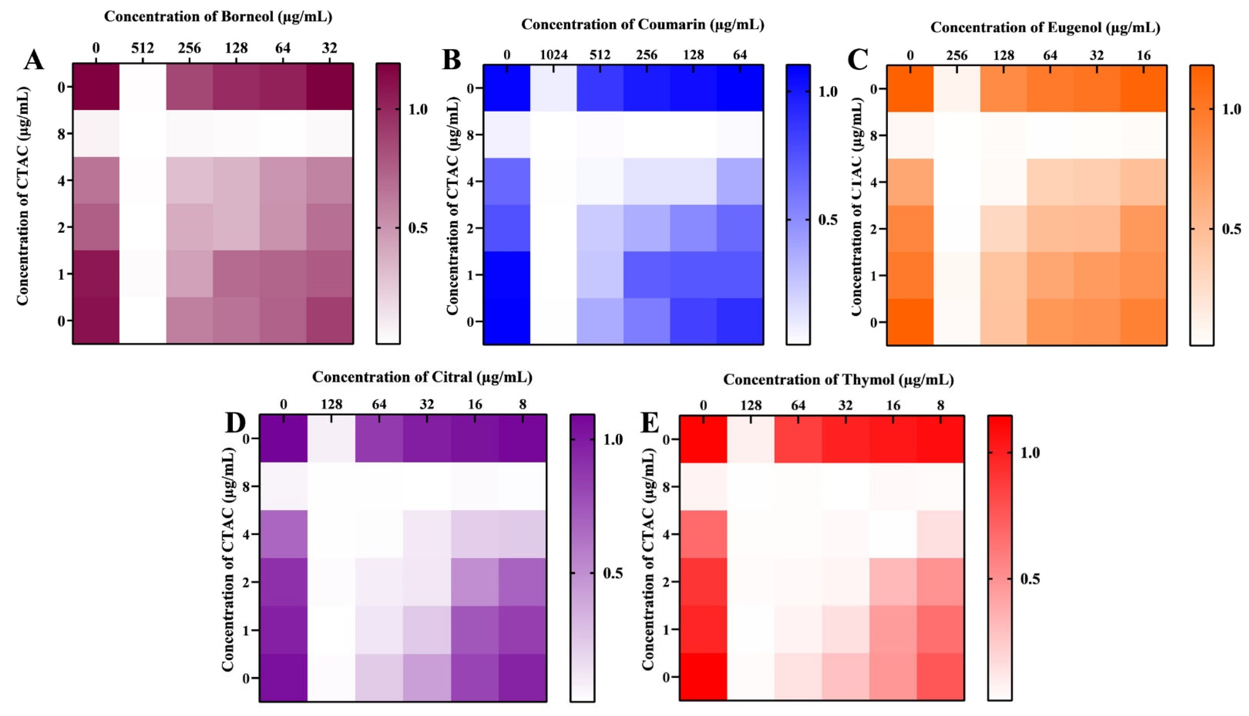 Ijerph 20 00027 g009