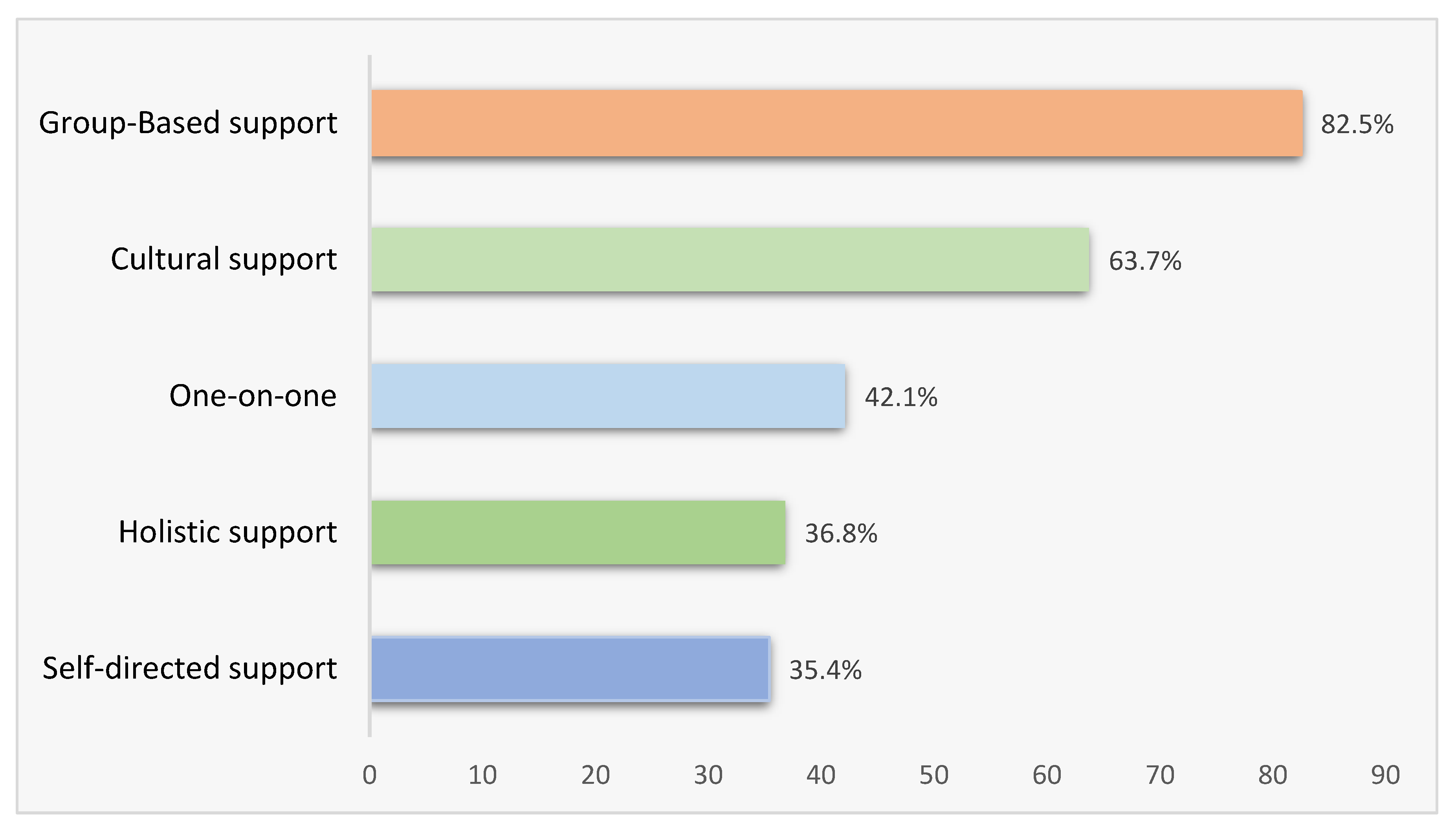 Ijerph 20 00028 g002 Ijerph 20 00028 g002