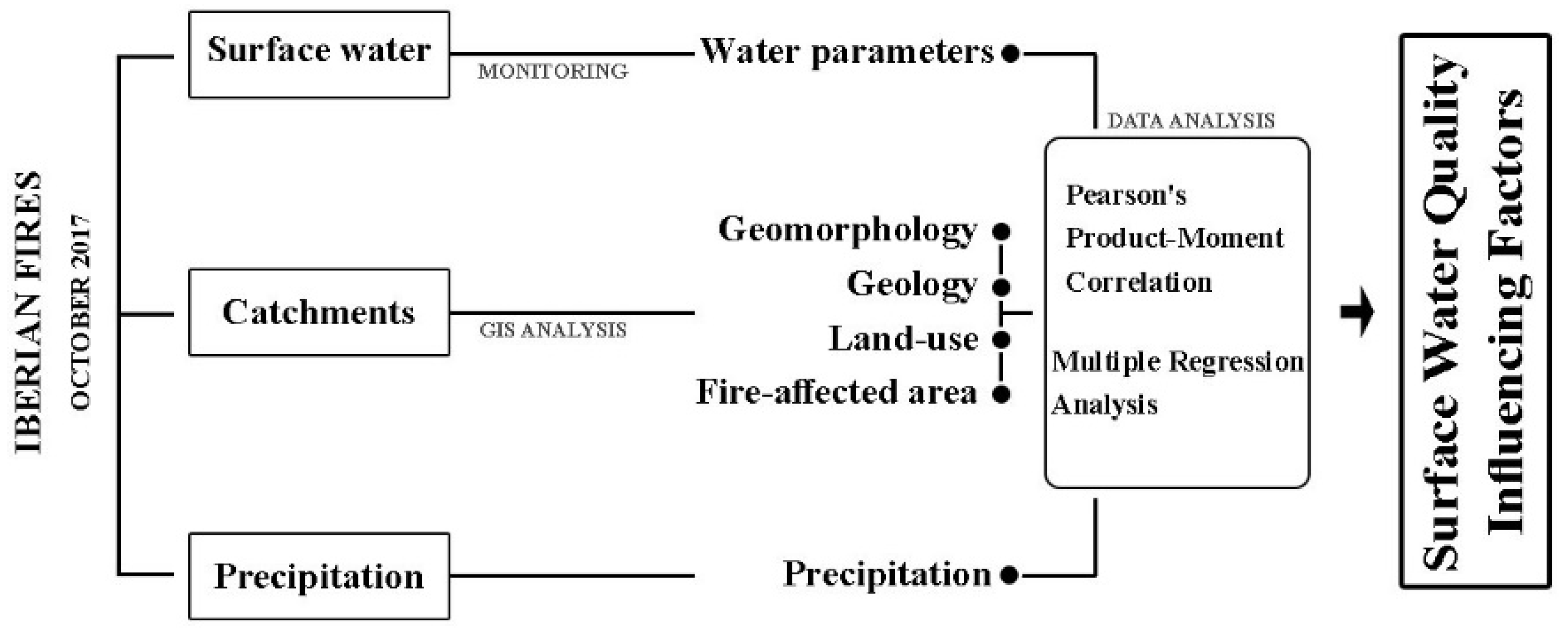 Ijerph 20 00032 g001 Ijerph 20 00032 g001