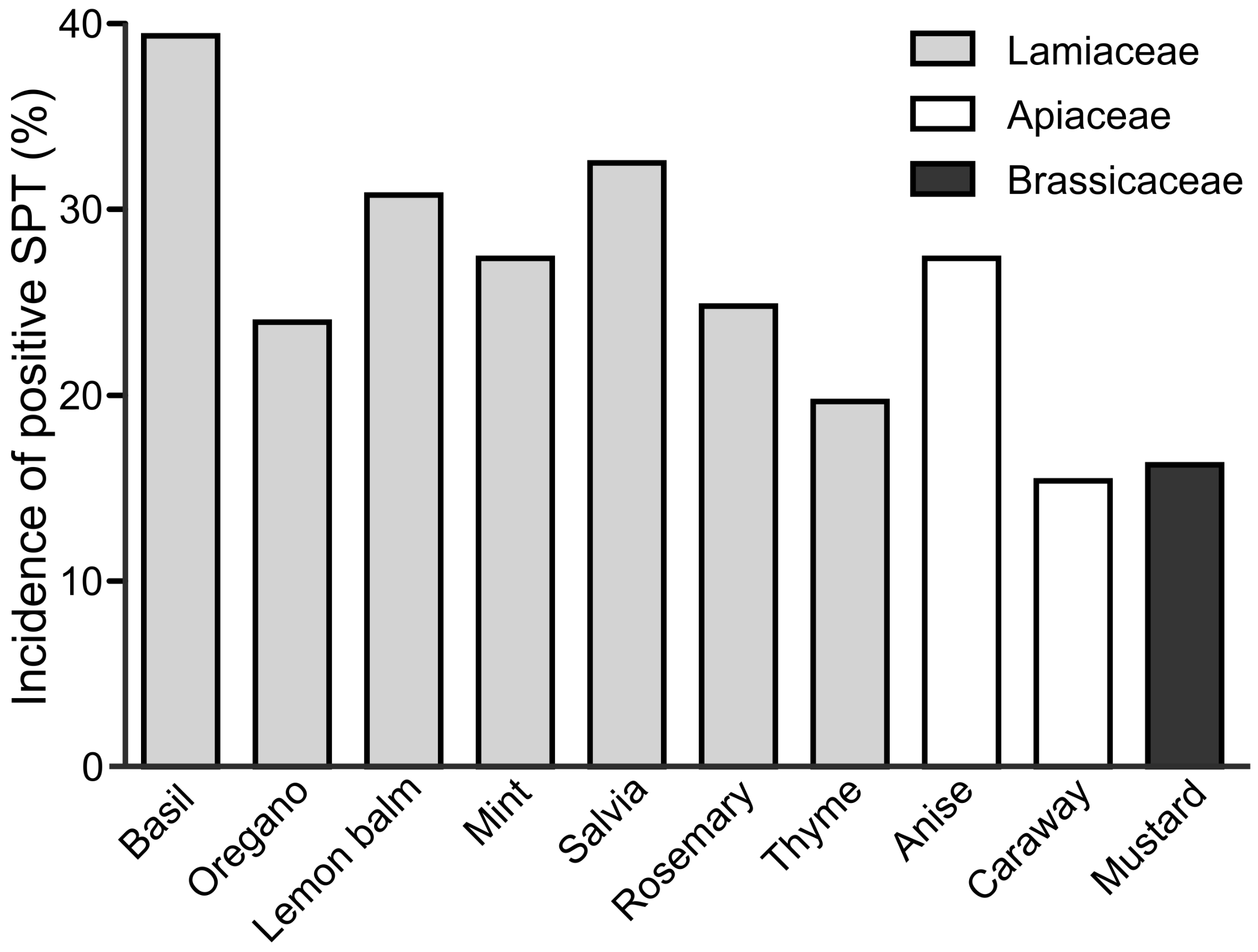 Ijerph 20 00033 g002