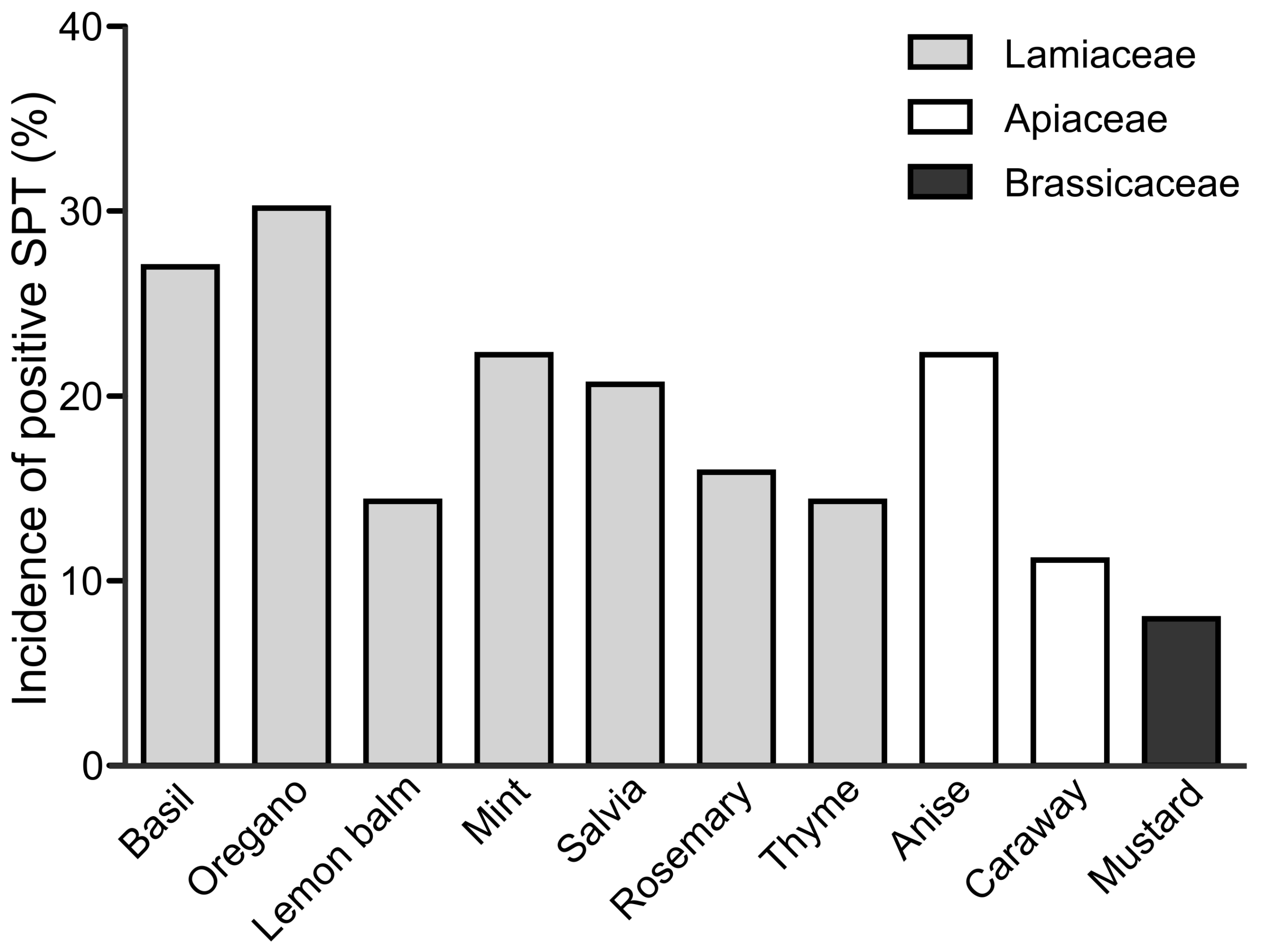 Ijerph 20 00033 g003