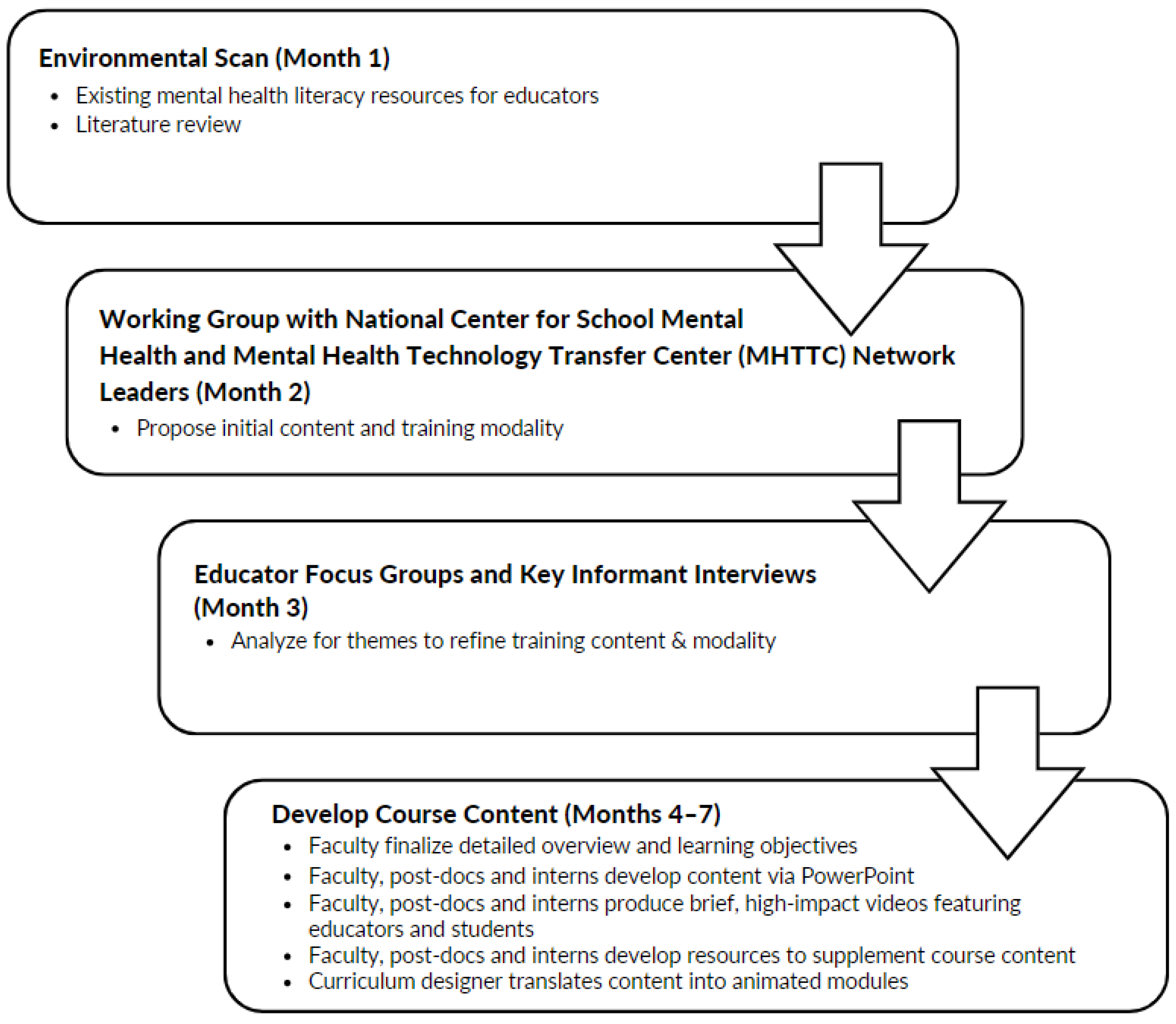 Mental development objectives sales
