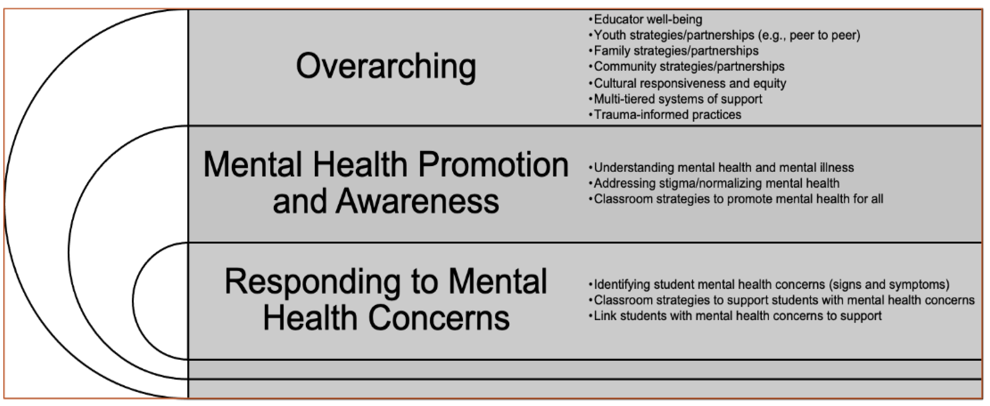 Ijerph 20 00035 g002 Ijerph 20 00035 g002