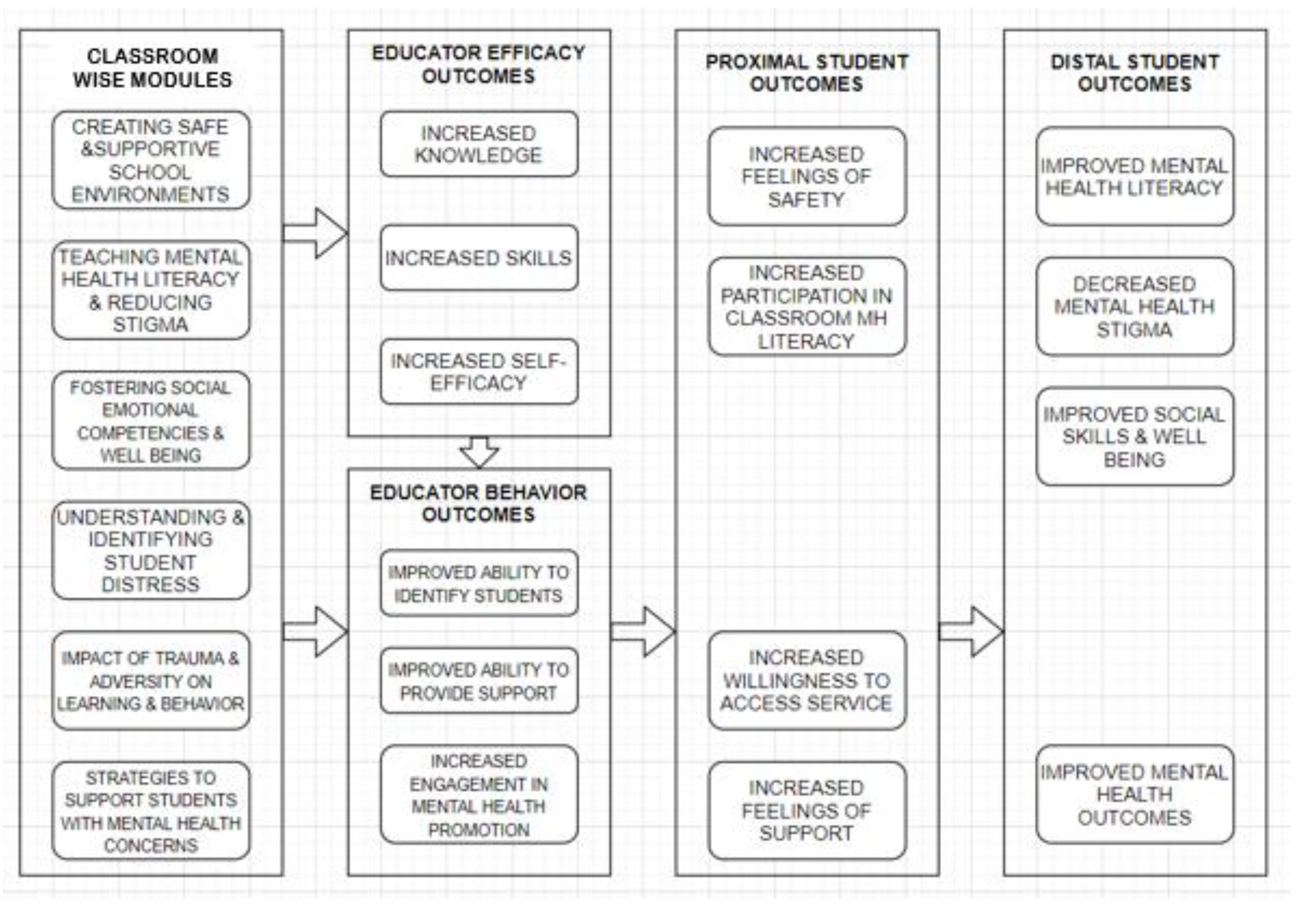 Ijerph 20 00035 g003 Ijerph 20 00035 g003