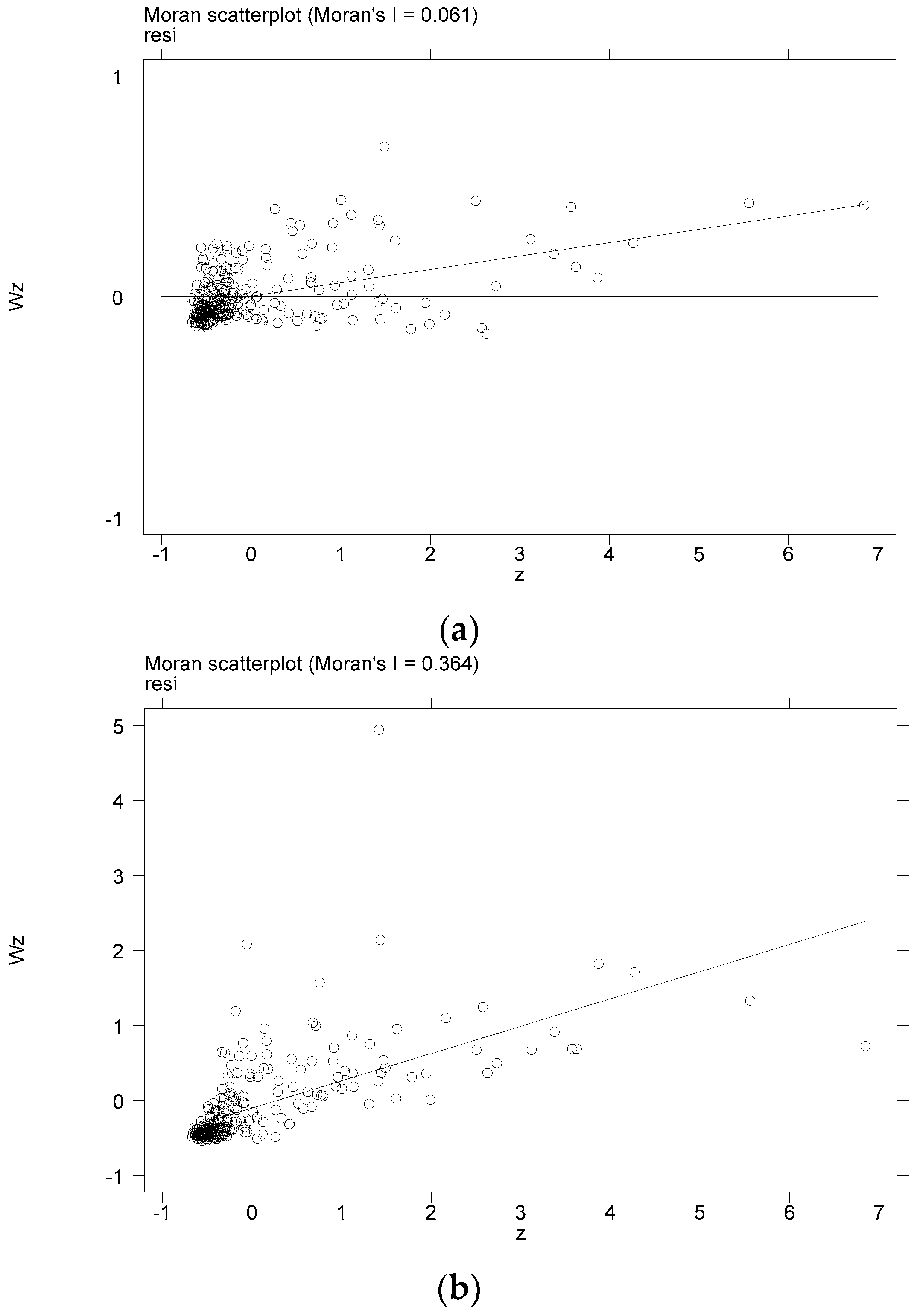 Ijerph 20 00036 g003a