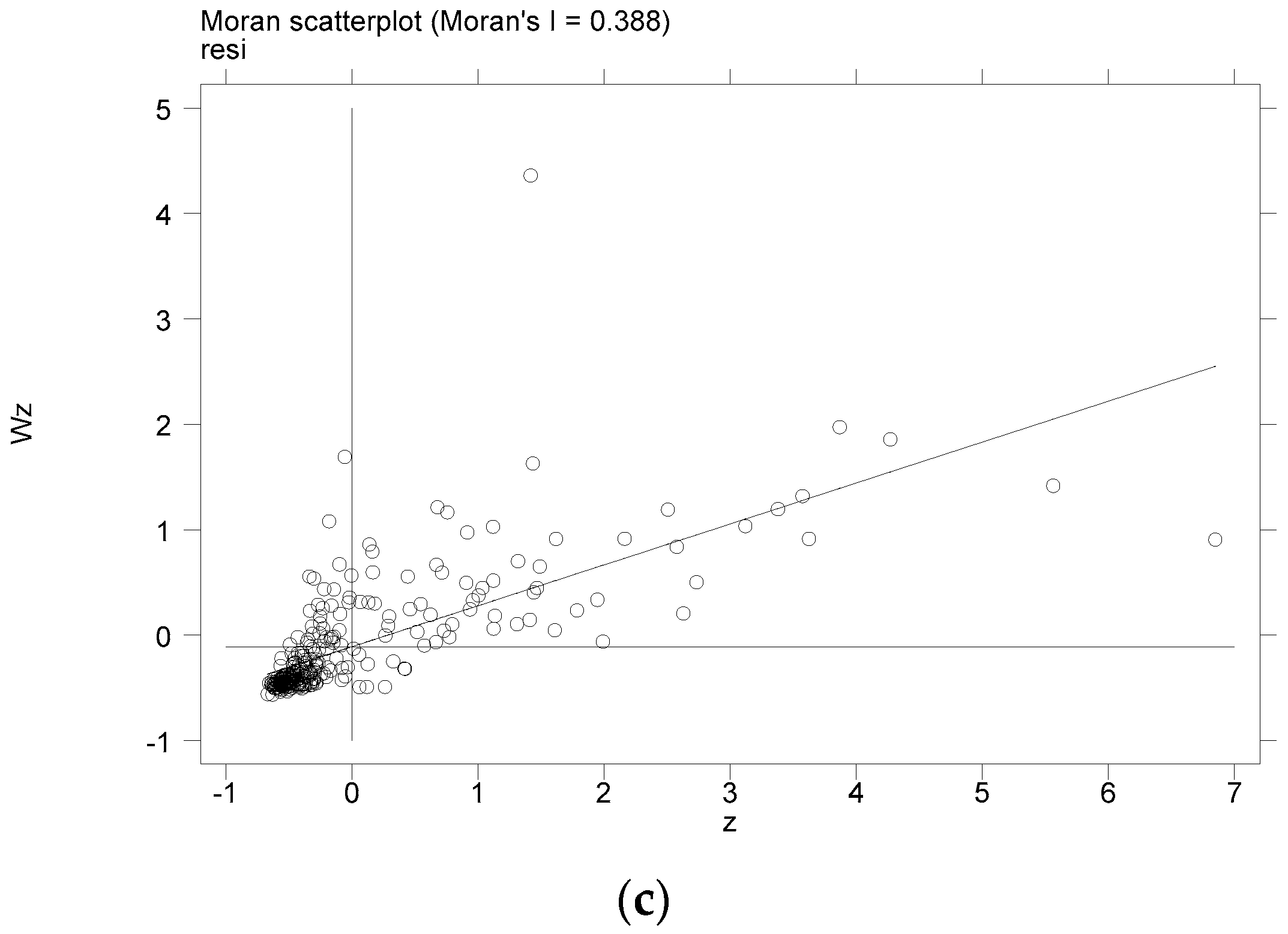 Ijerph 20 00036 g003b