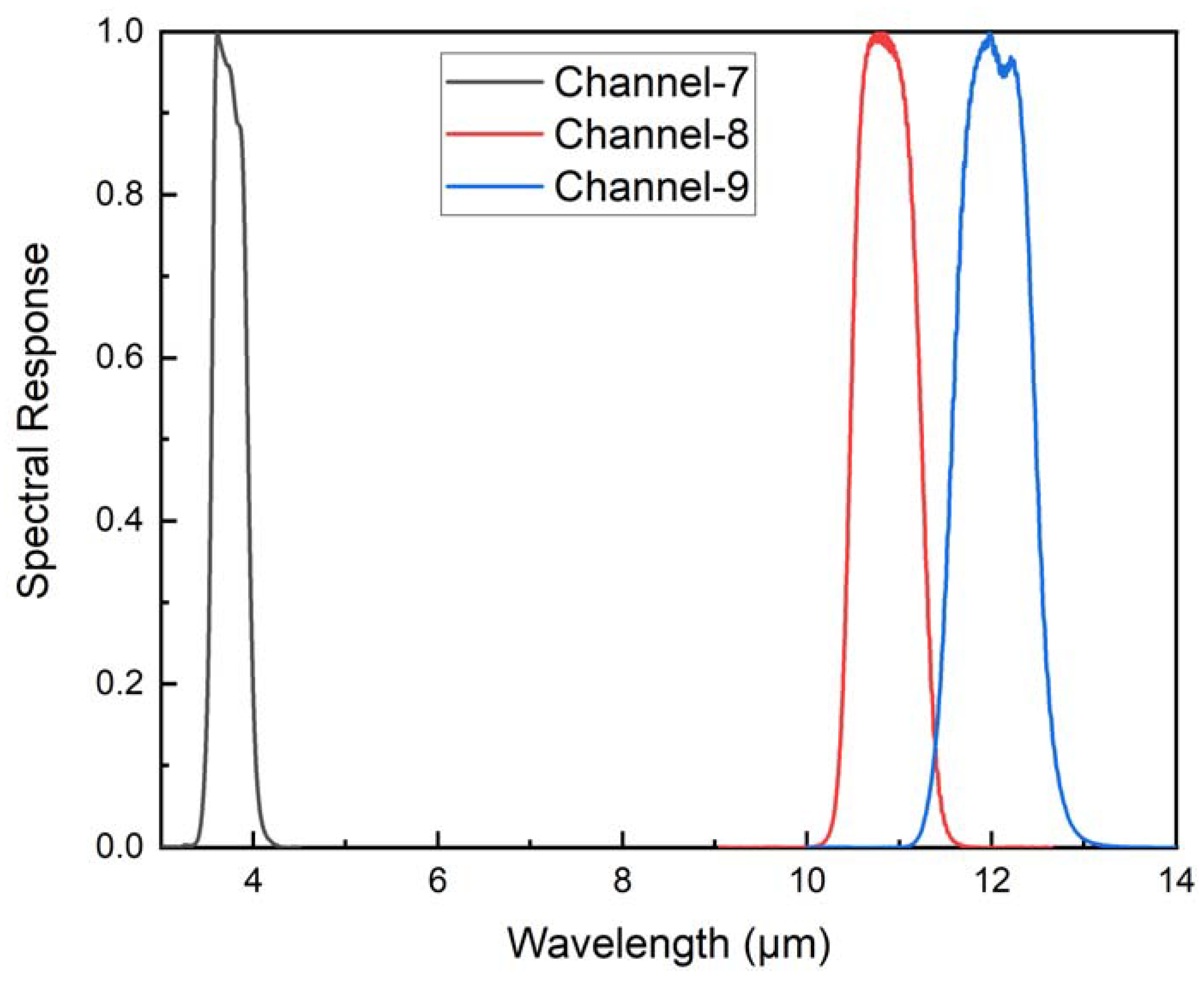 Ijerph 20 00037 g002 Ijerph 20 00037 g002