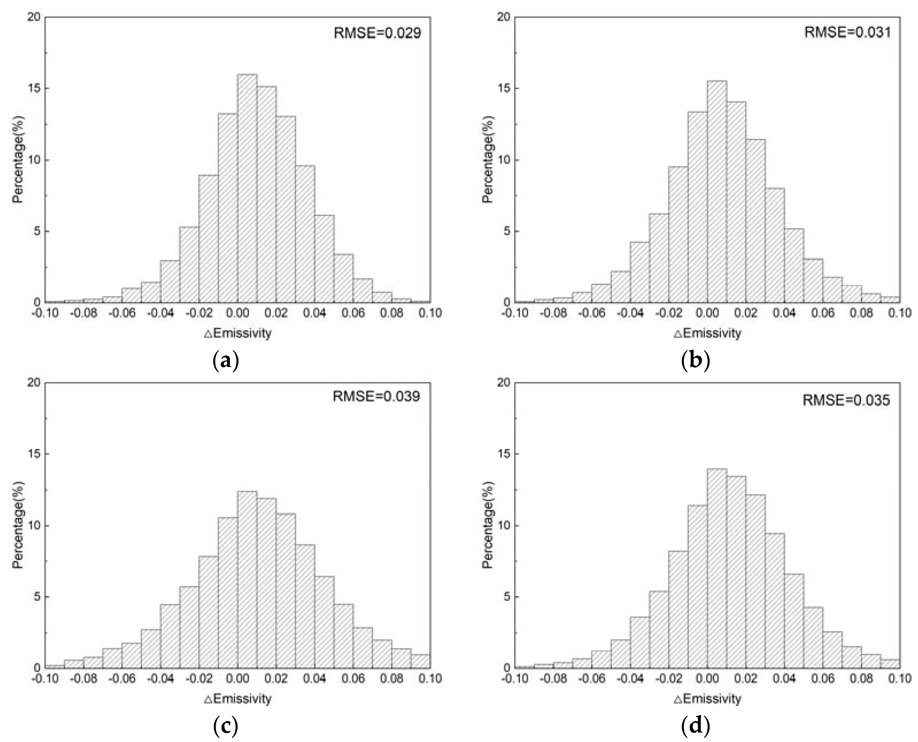 Ijerph 20 00037 g004 Ijerph 20 00037 g004