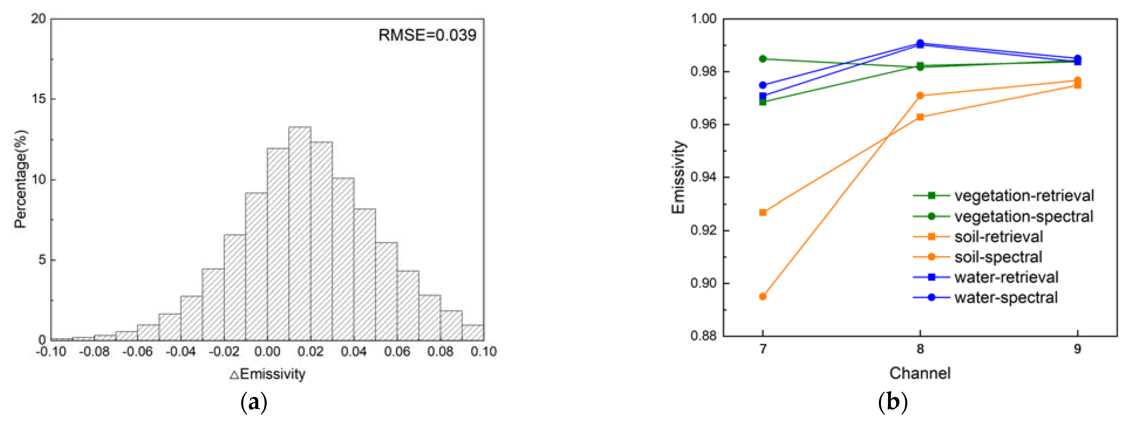 Ijerph 20 00037 g006 Ijerph 20 00037 g006
