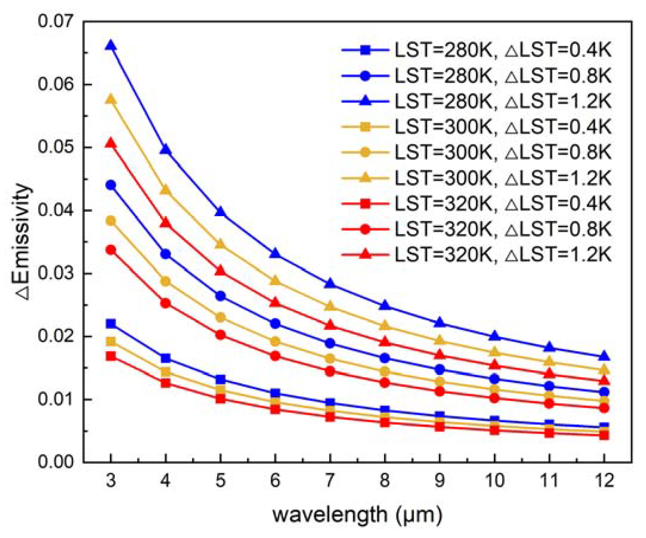 Ijerph 20 00037 g007 Ijerph 20 00037 g007