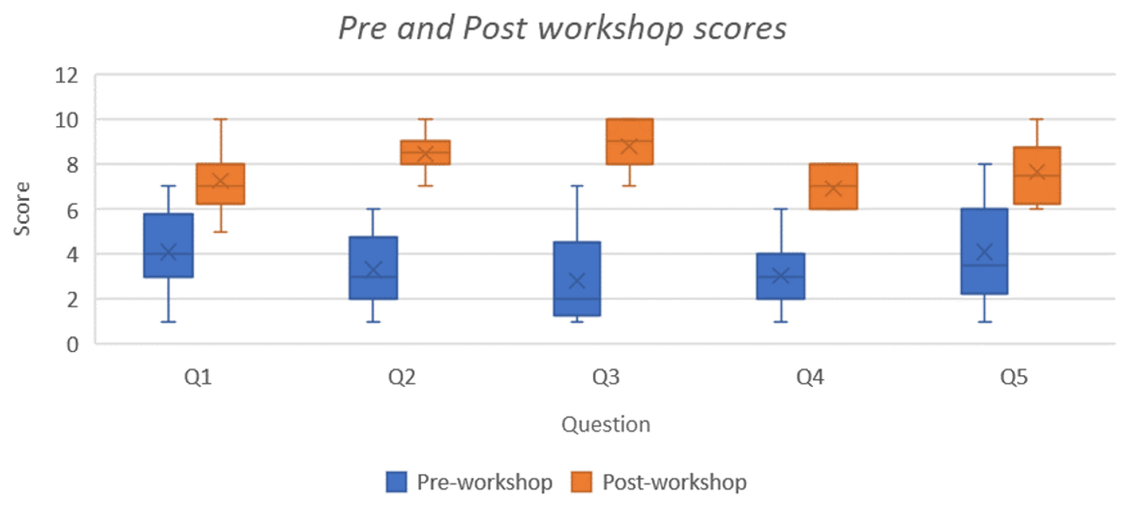 Ijerph 20 00039 g001 Ijerph 20 00039 g001
