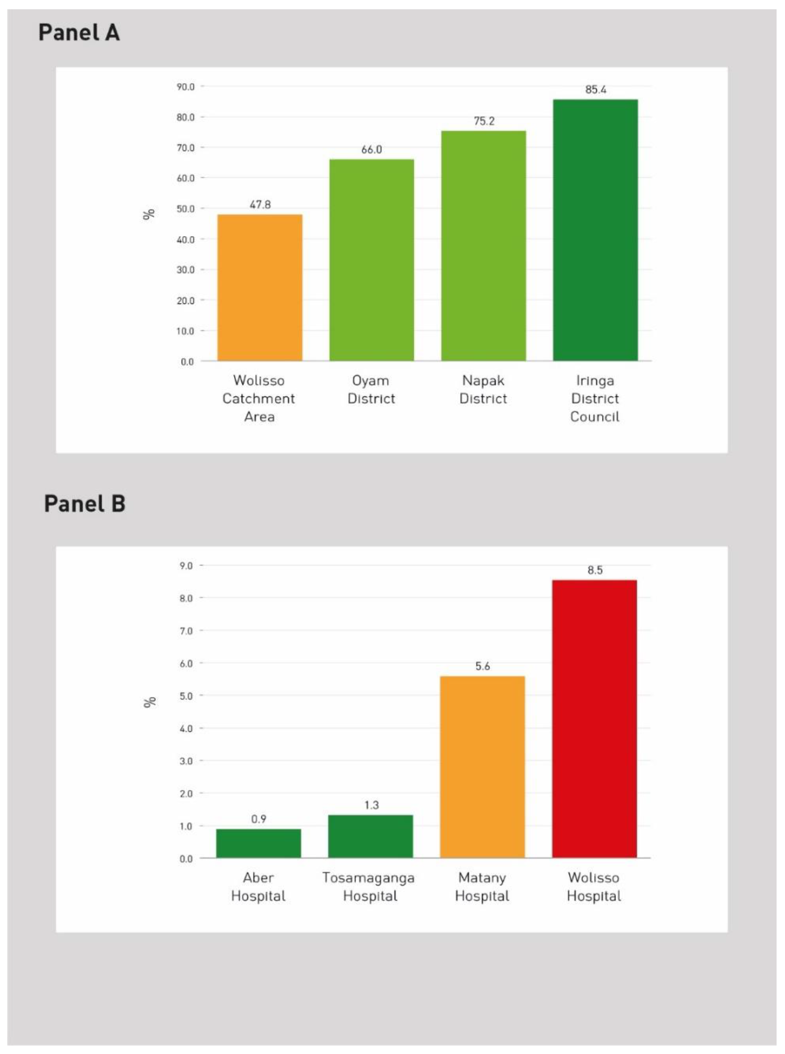 Ijerph 20 00041 g001 Ijerph 20 00041 g001