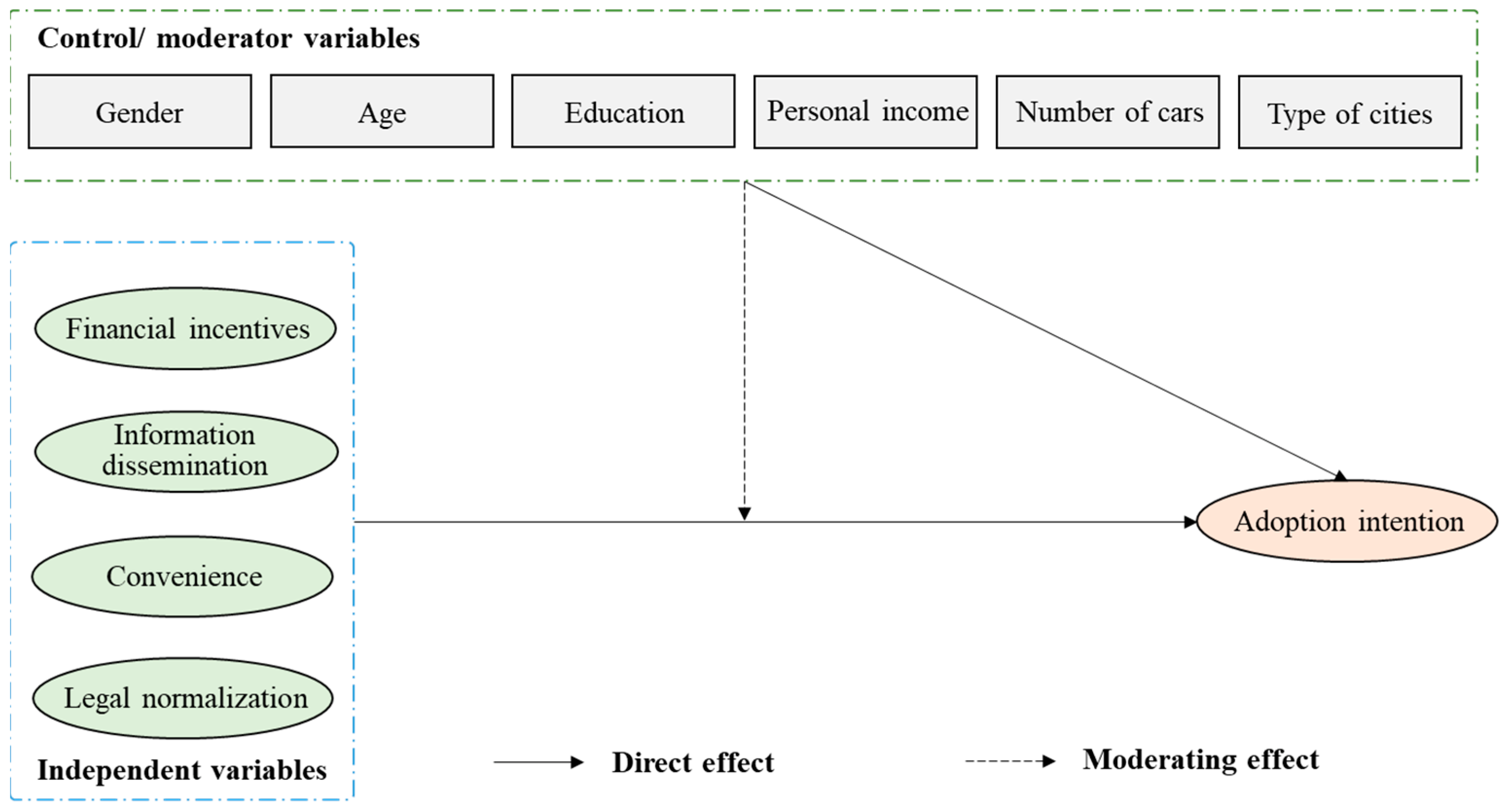 Ijerph 20 00043 g002