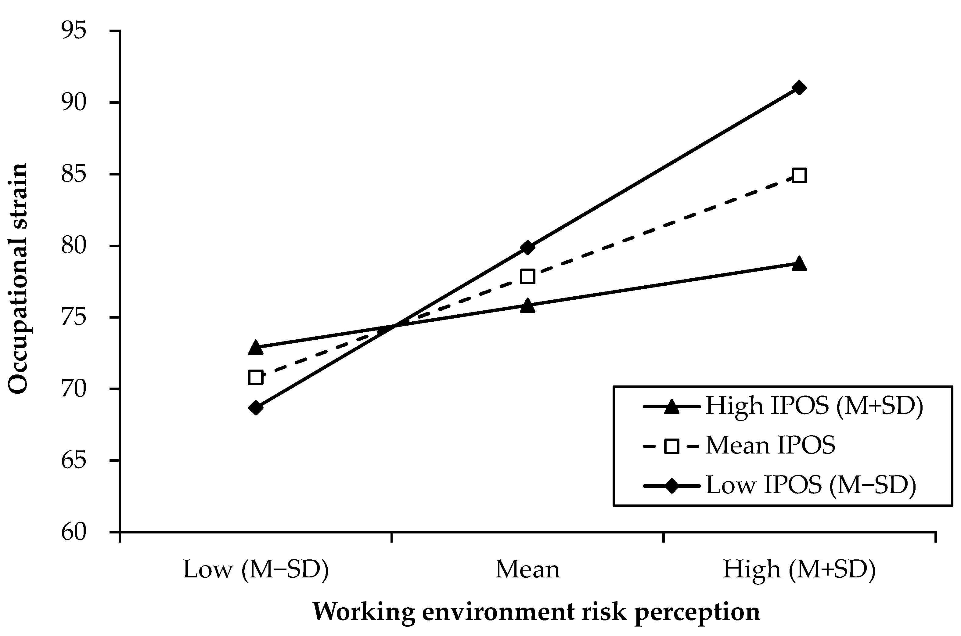 Ijerph 20 00051 g001 Ijerph 20 00051 g001