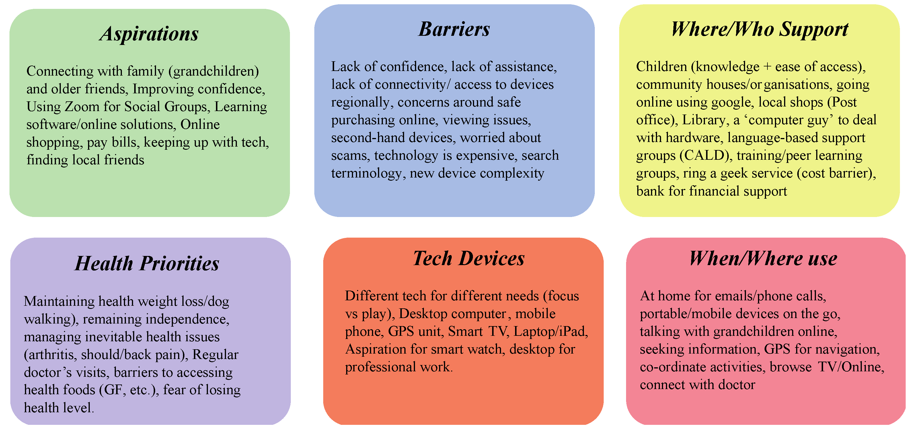 Ijerph 20 00052 g007