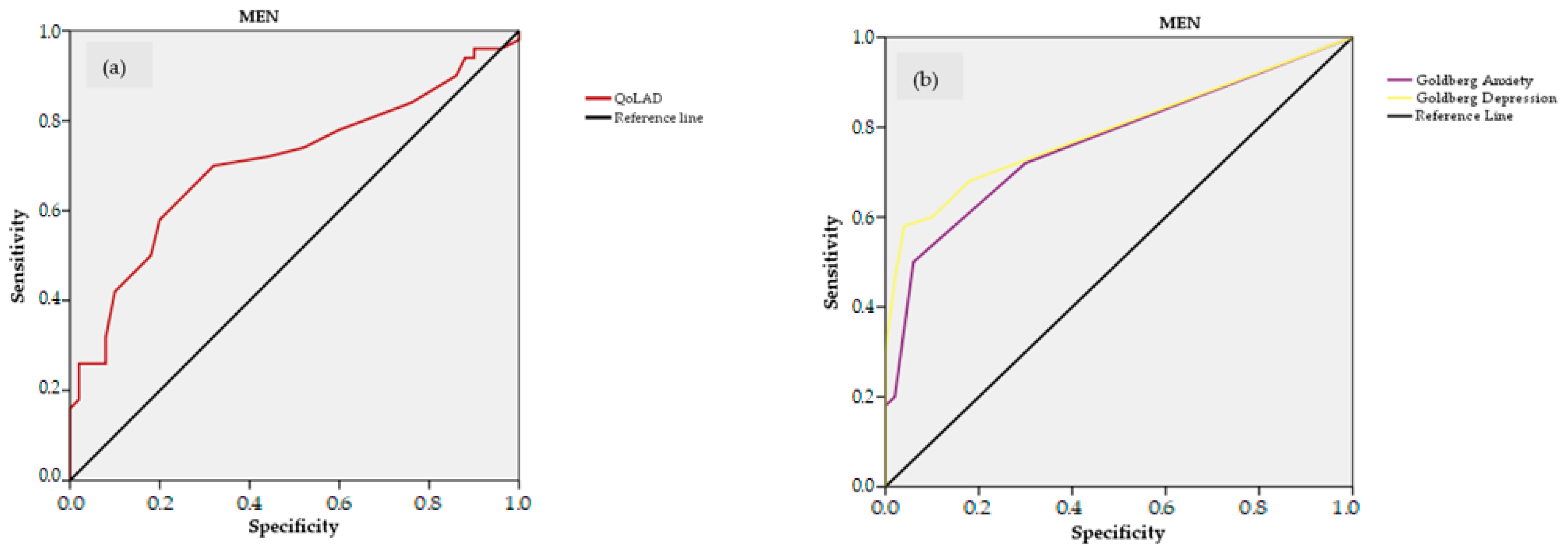 Ijerph 20 00054 g003a Ijerph 20 00054 g003a