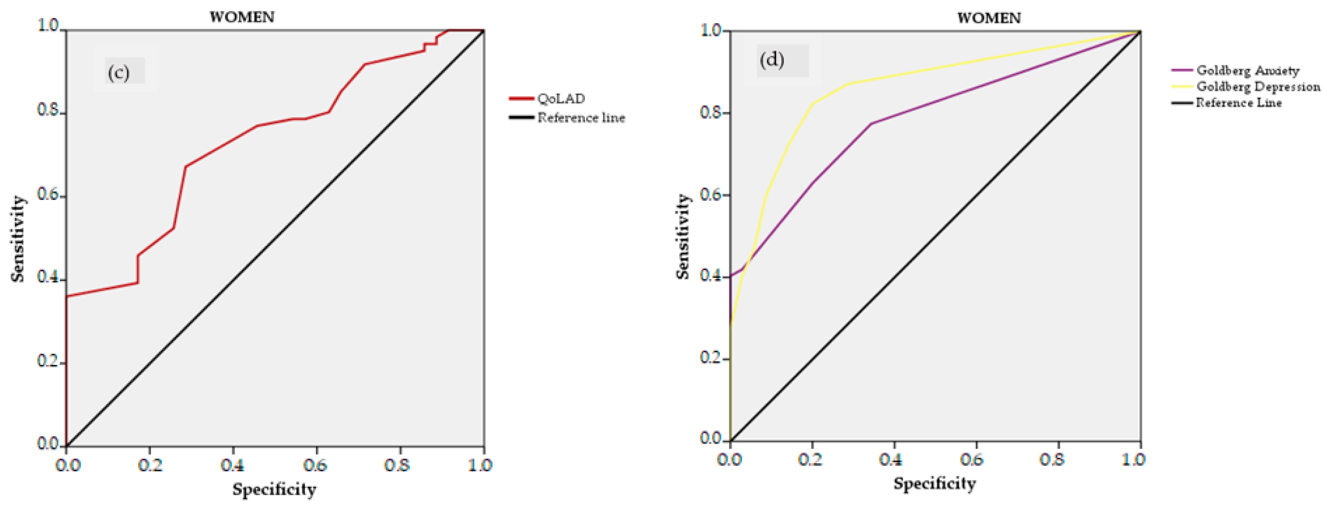 Ijerph 20 00054 g003b Ijerph 20 00054 g003b